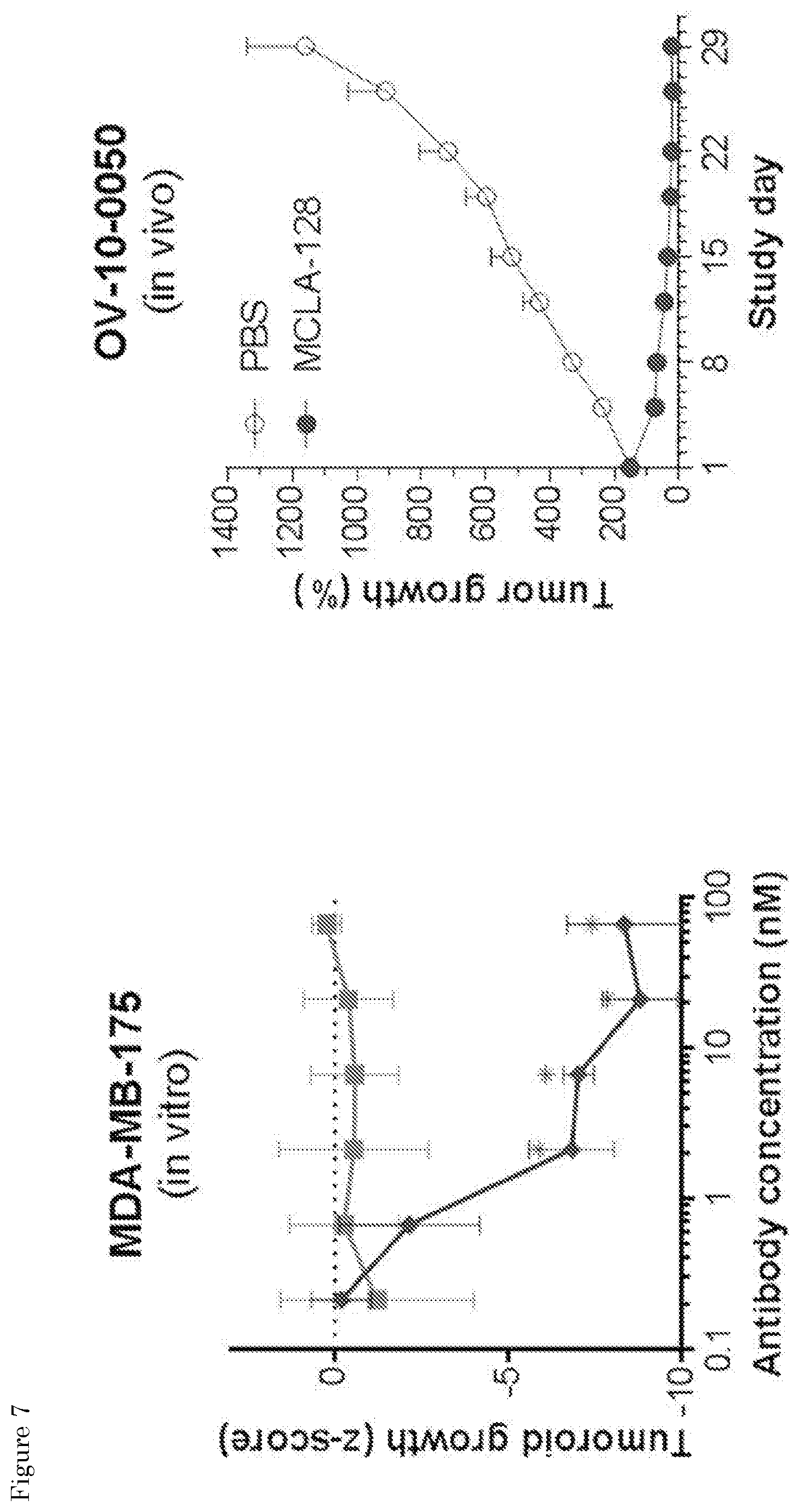 Patent US11780925 Figure 15 – ErbB-2 and ErbB3 binding bispecific antibodies for use in the treatment of cells that have an NRG1 fusion gene