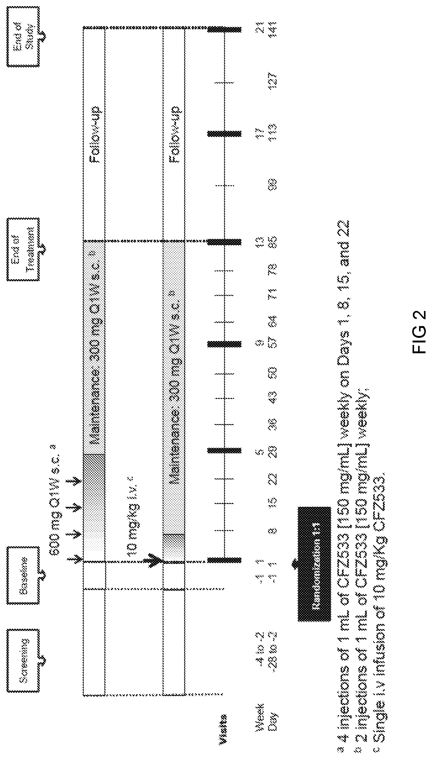 Patent US11780927 Figure 2 – Anti-CD40 antibodies for use in prevention of graft rejection