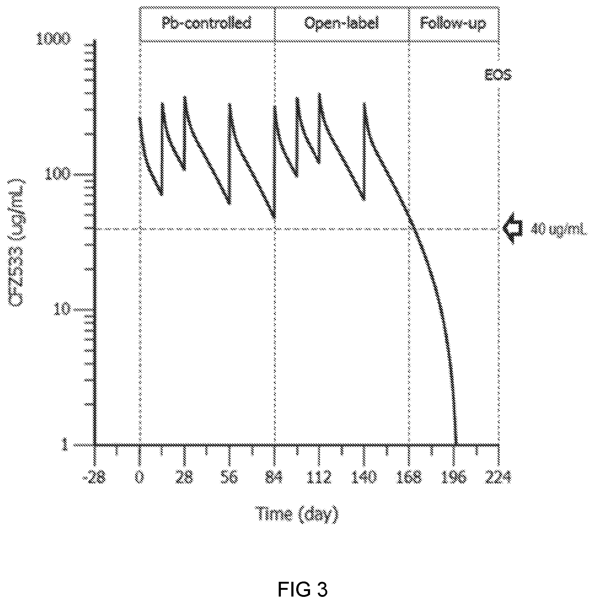 Patent US11780927 Figure 3 – Anti-CD40 antibodies for use in prevention of graft rejection