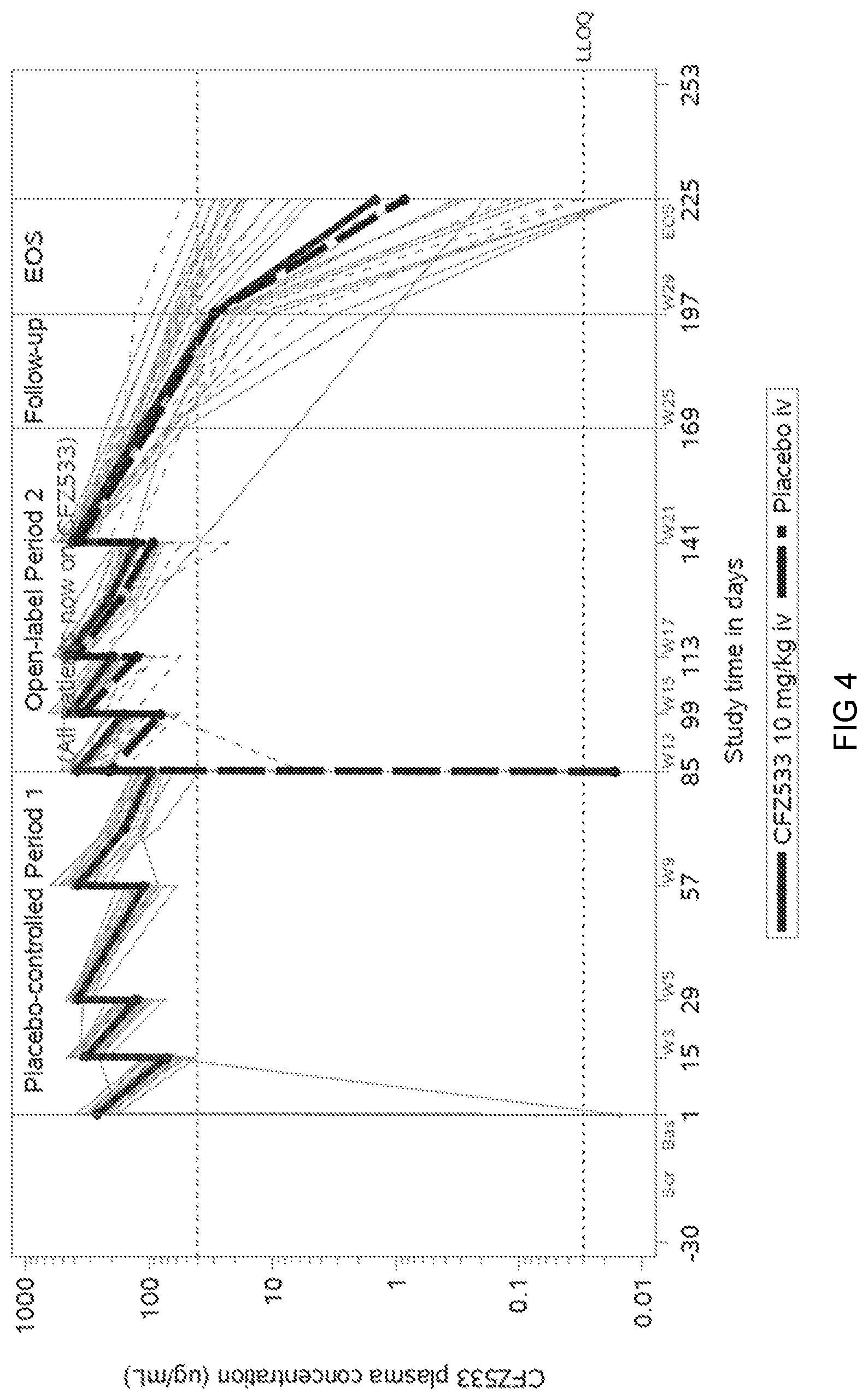 Patent US11780927 Figure 4 – Anti-CD40 antibodies for use in prevention of graft rejection