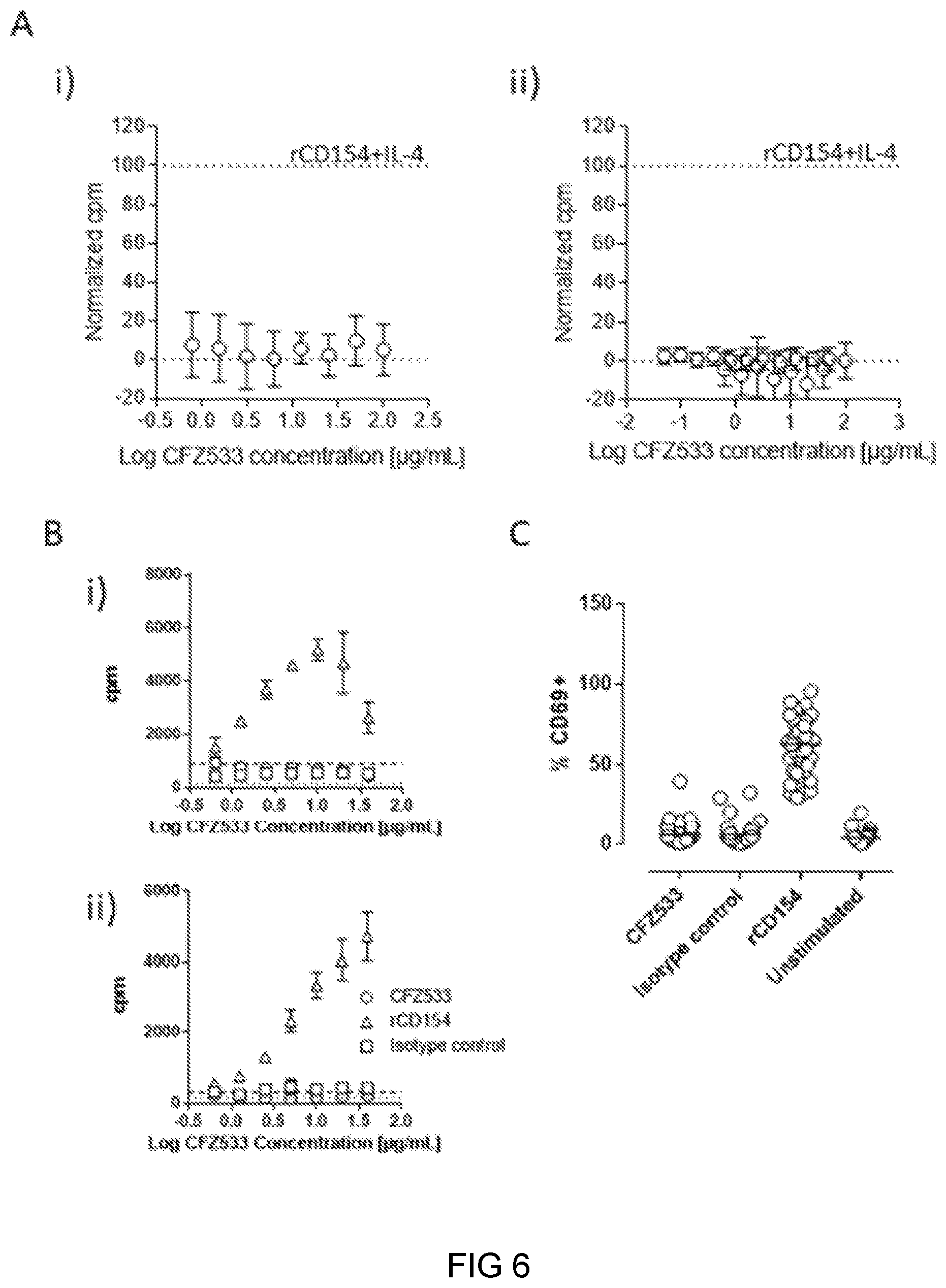 Patent US11780927 Figure 6 – Anti-CD40 antibodies for use in prevention of graft rejection