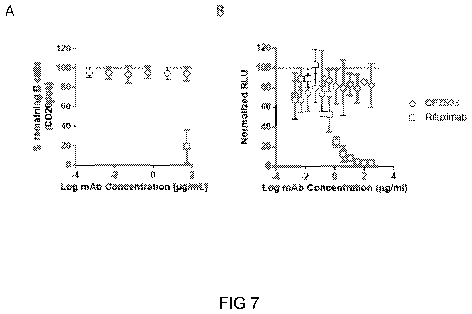 Patent US11780927 Figure 7 – Anti-CD40 antibodies for use in prevention of graft rejection