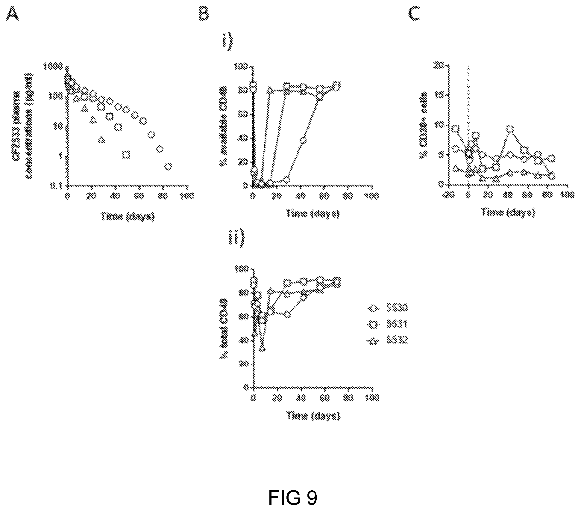 Patent US11780927 Figure 9 – Anti-CD40 antibodies for use in prevention of graft rejection