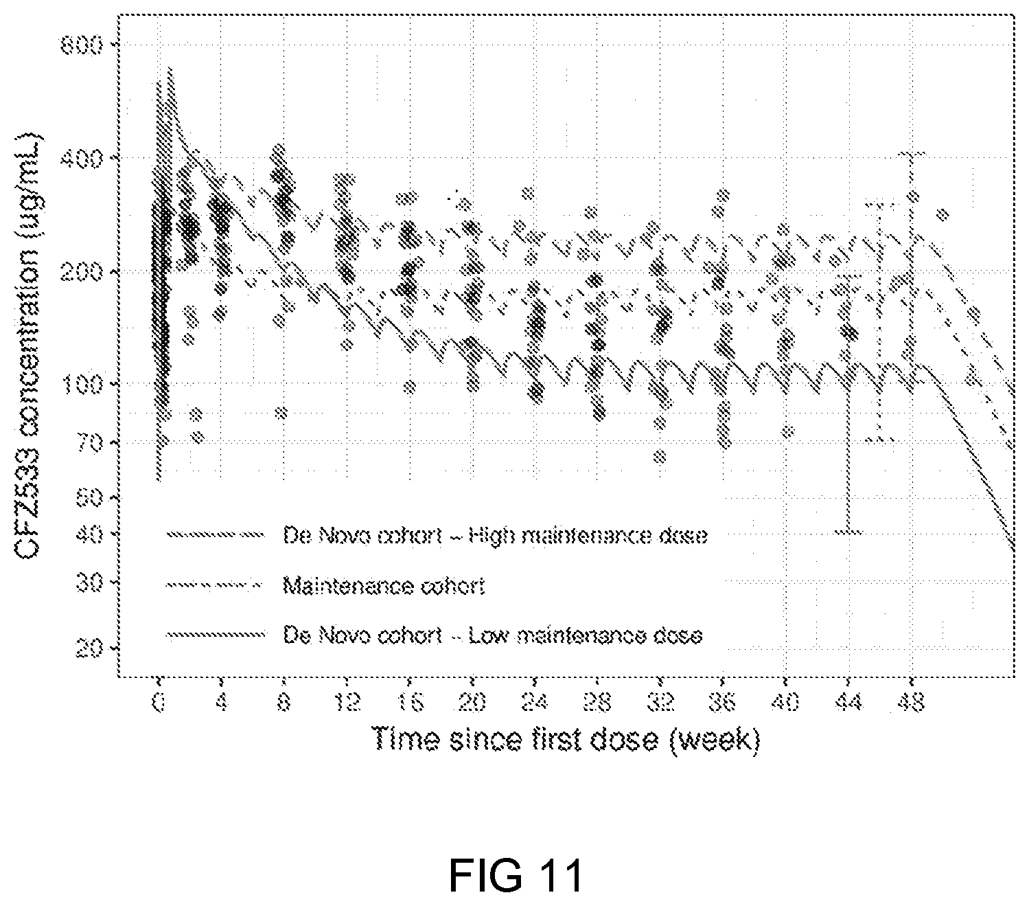 Patent US11780927 Figure 11 – Anti-CD40 antibodies for use in prevention of graft rejection