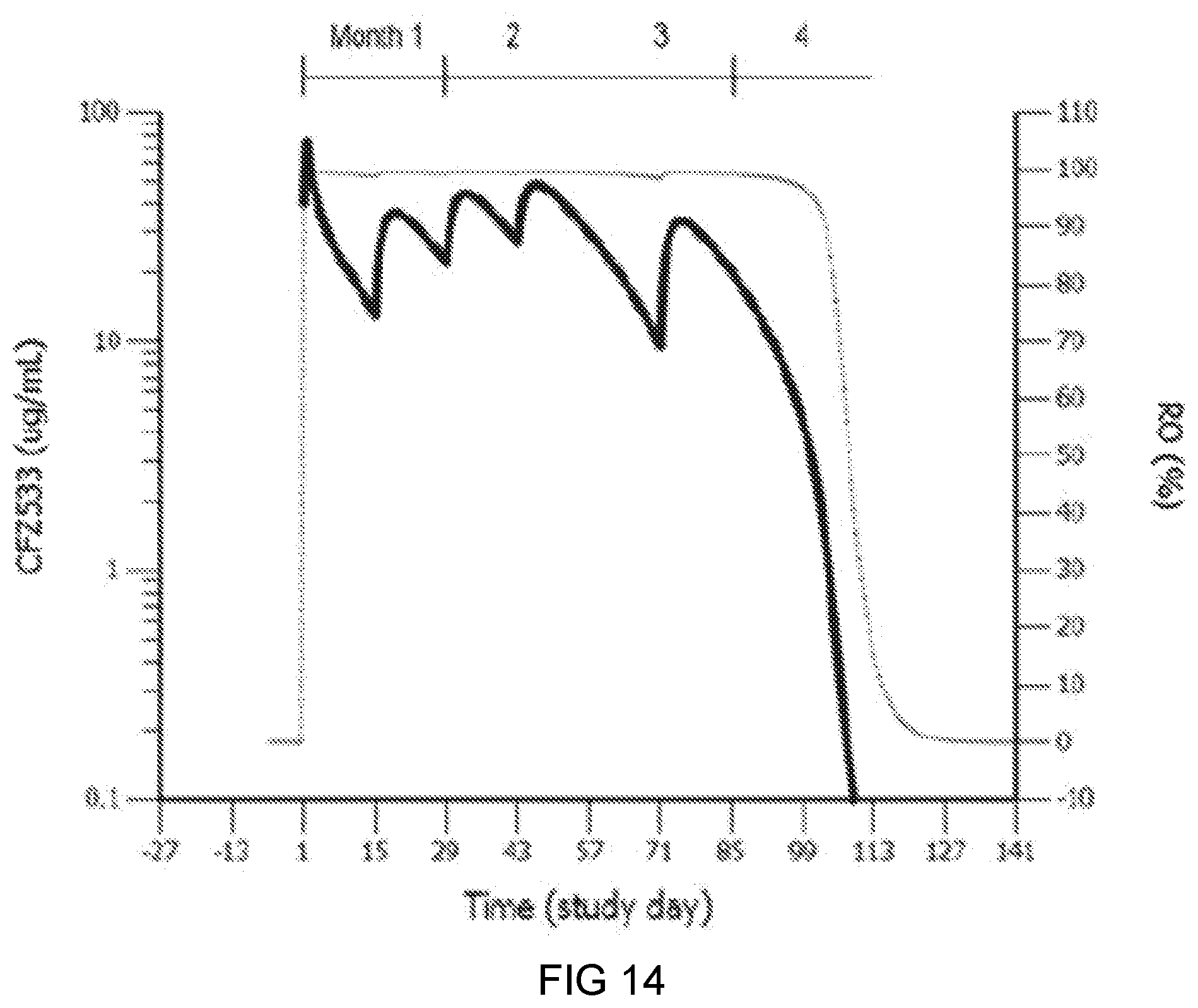 Patent US11780927 Figure 14 – Anti-CD40 antibodies for use in prevention of graft rejection