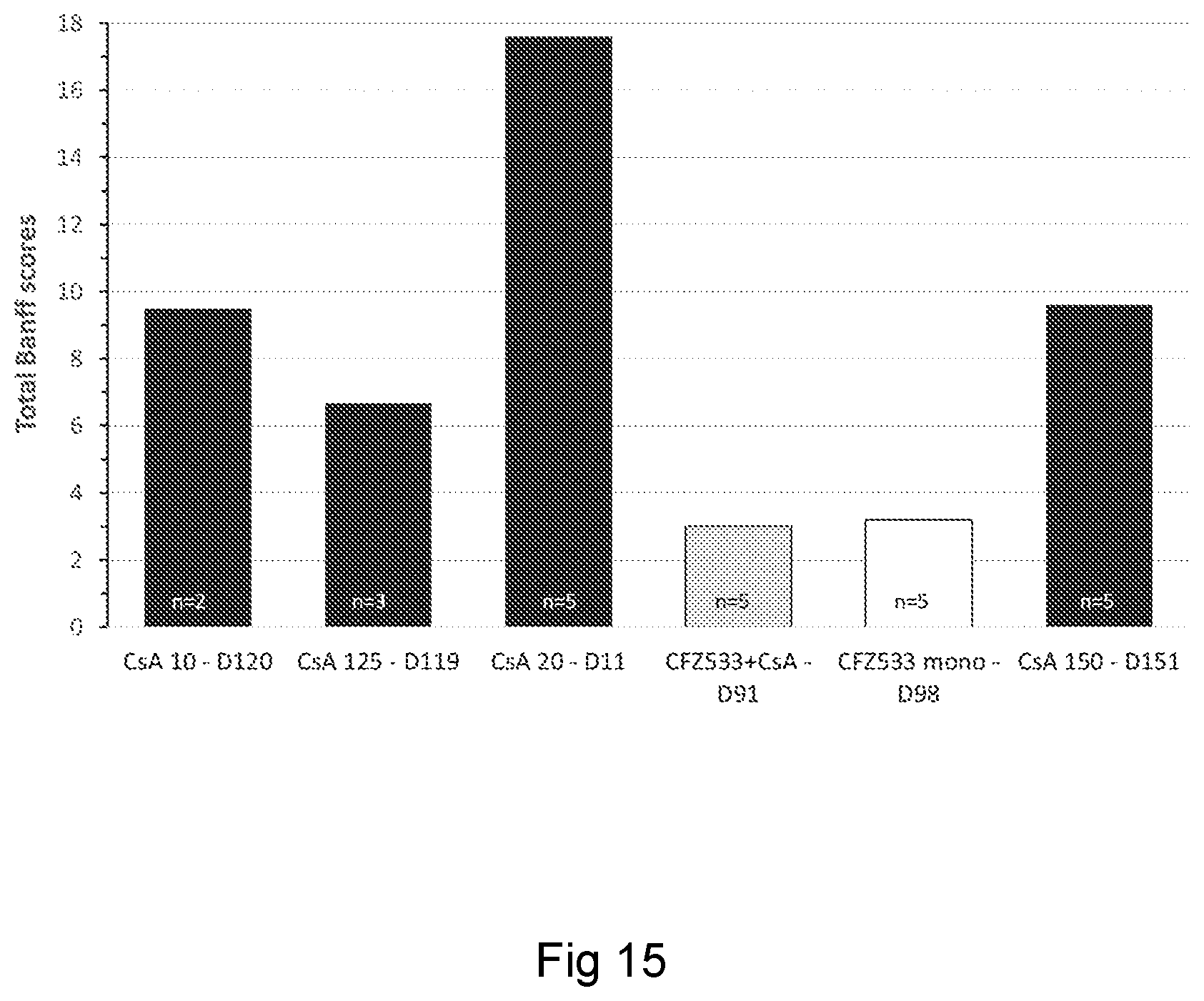 Patent US11780927 Figure 15 – Anti-CD40 antibodies for use in prevention of graft rejection
