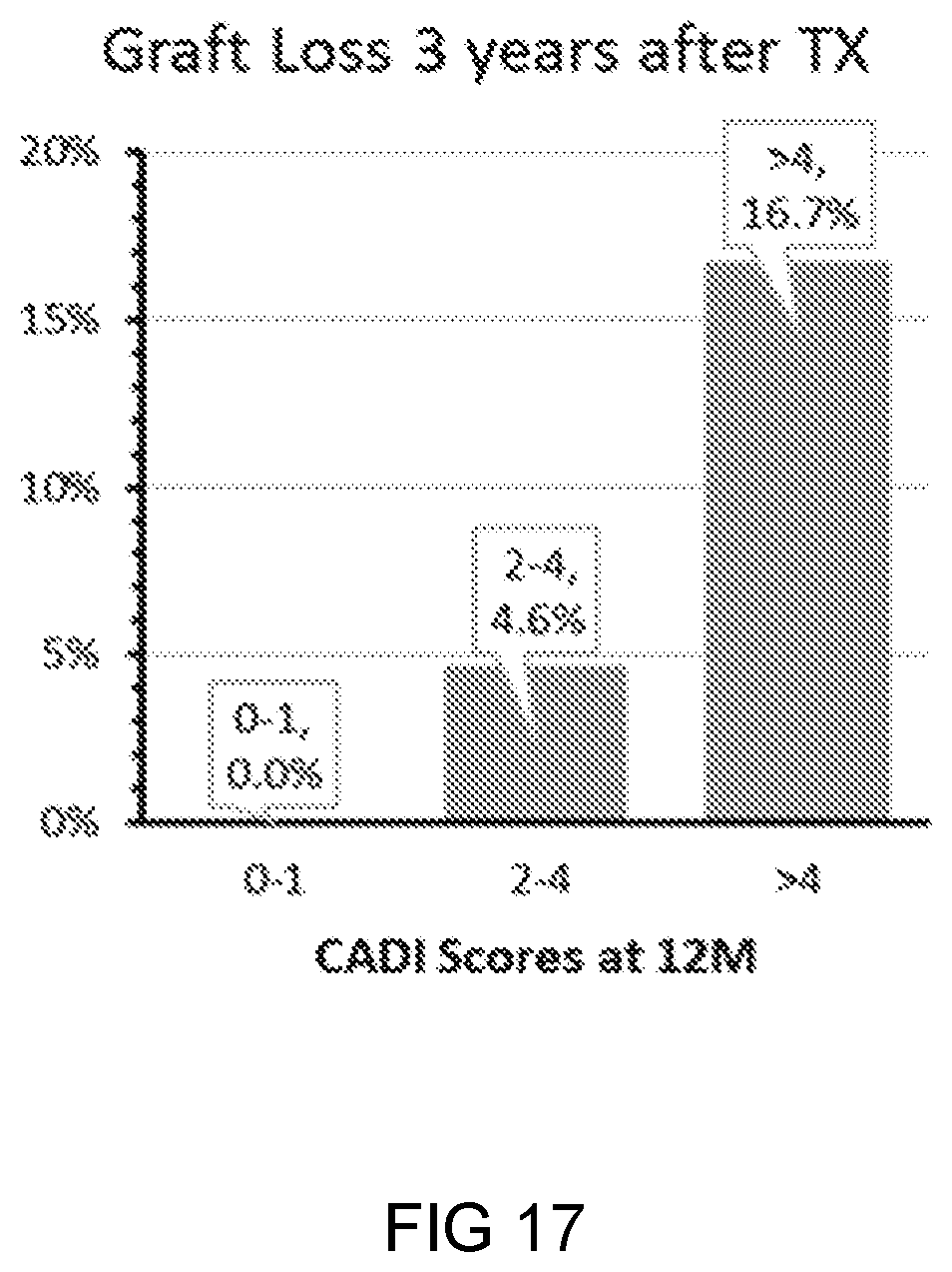 Patent US11780927 Figure 17 – Anti-CD40 antibodies for use in prevention of graft rejection