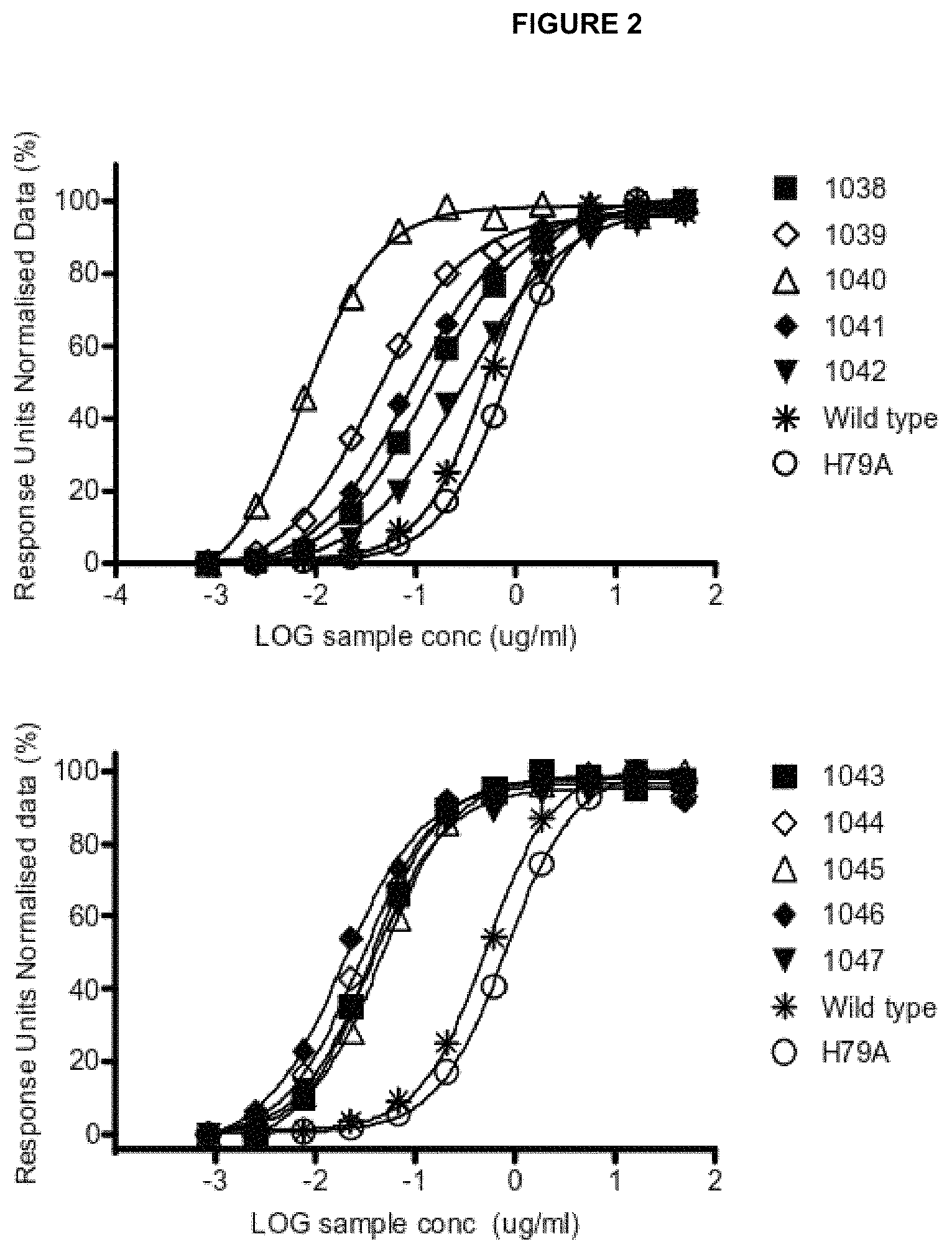 Patent US11780928 Figure 2 – Polypeptides