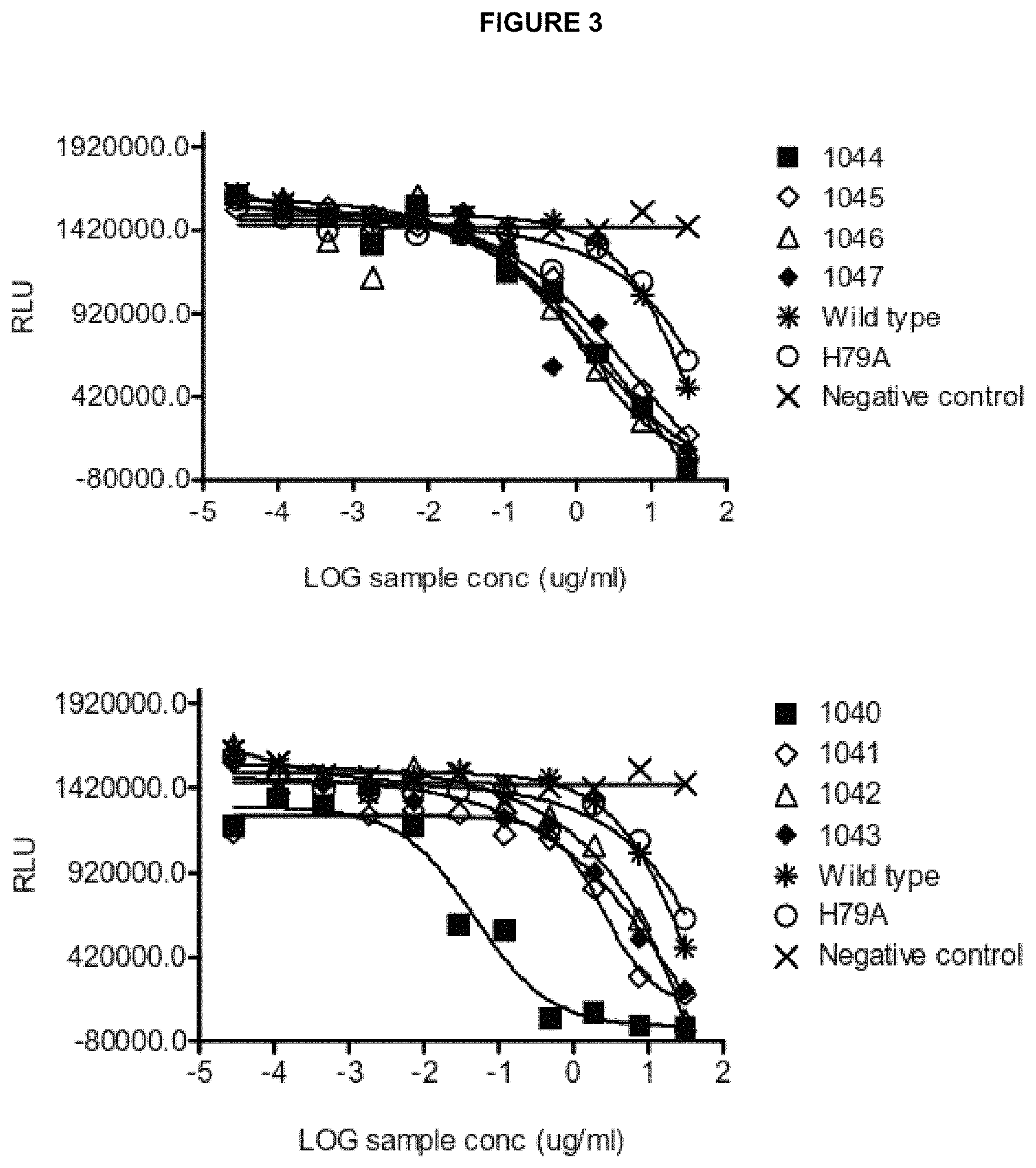 Patent US11780928 Figure 3 – Polypeptides