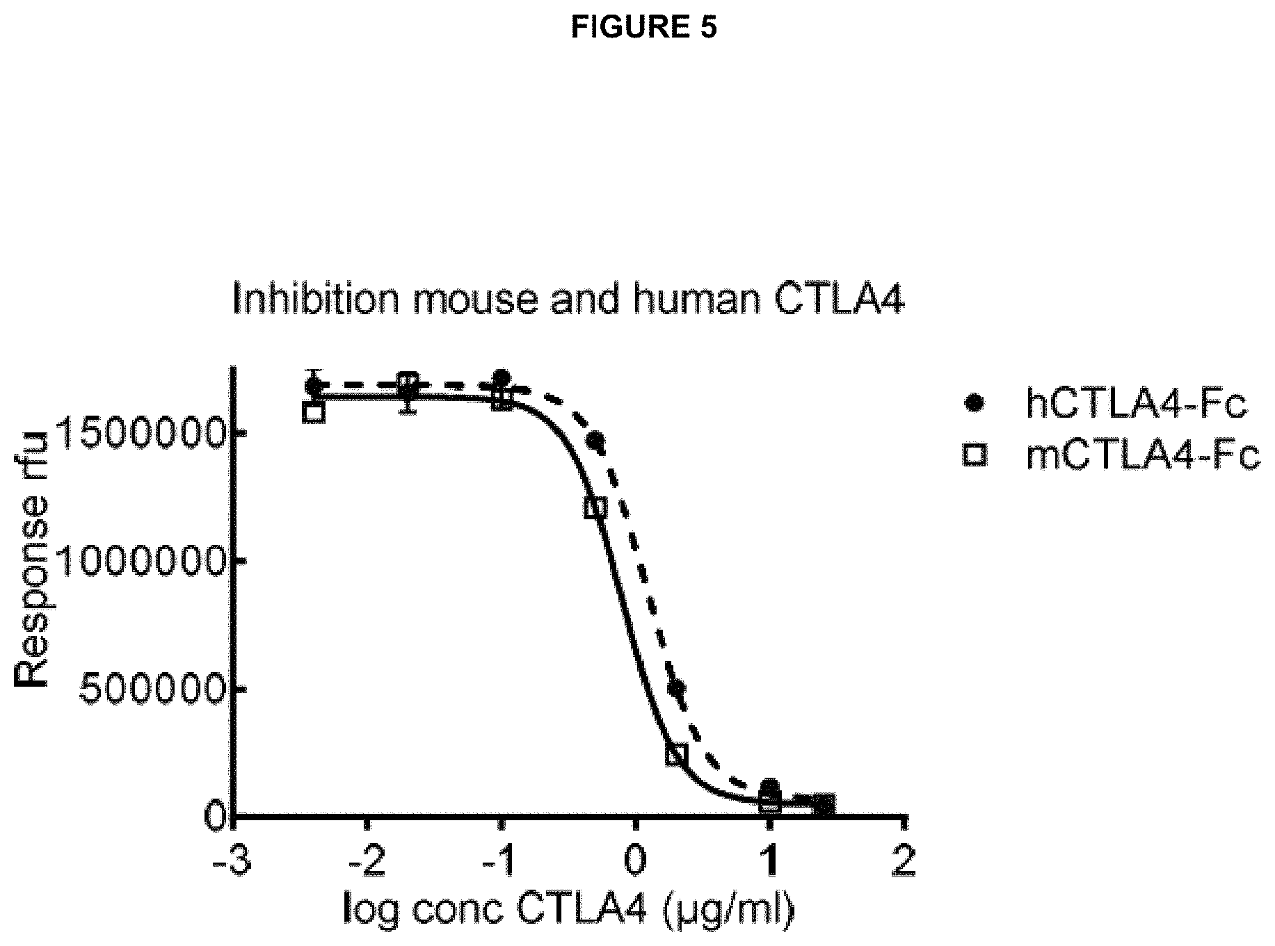 Patent US11780928 Figure 5 – Polypeptides