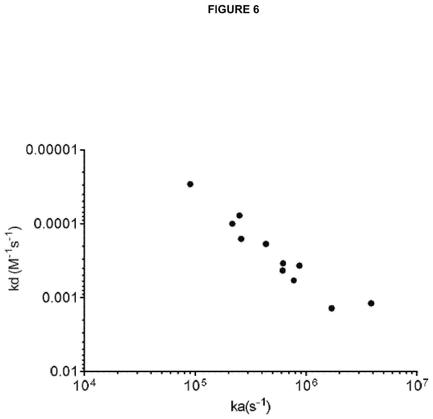 Patent US11780928 Figure 6 – Polypeptides