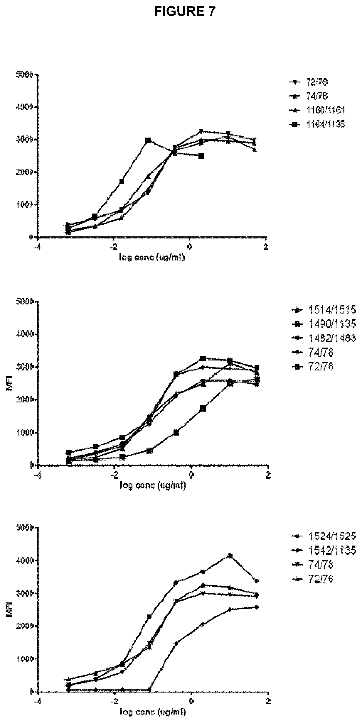 Patent US11780928 Figure 7 – Polypeptides