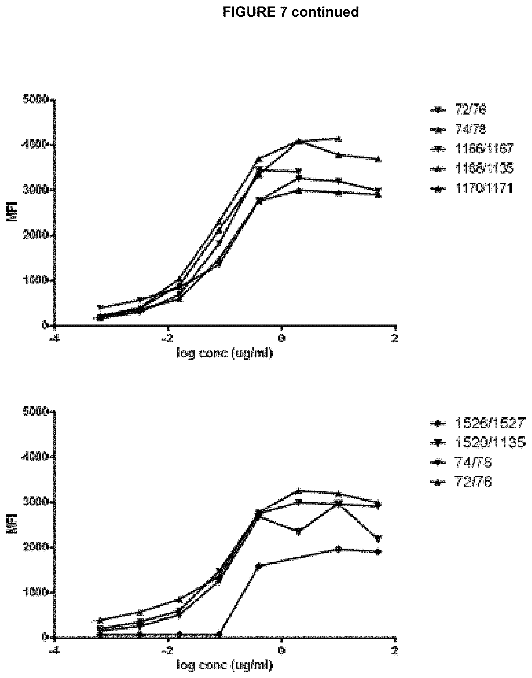 Patent US11780928 Figure 8 – Polypeptides
