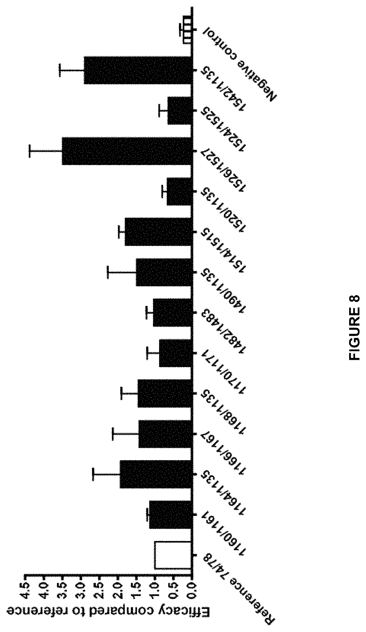 Patent US11780928 Figure 9 – Polypeptides