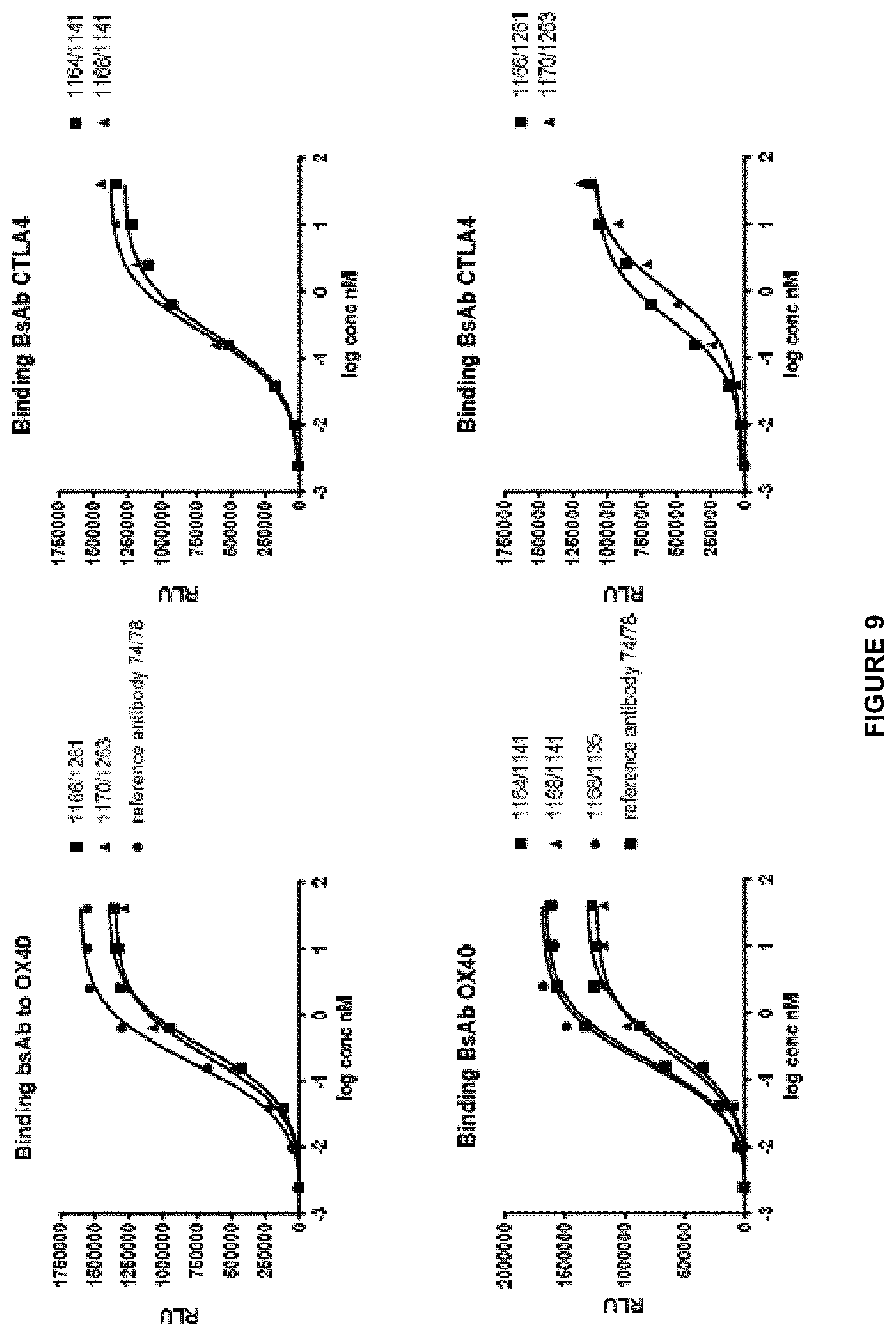 Patent US11780928 Figure 10 – Polypeptides