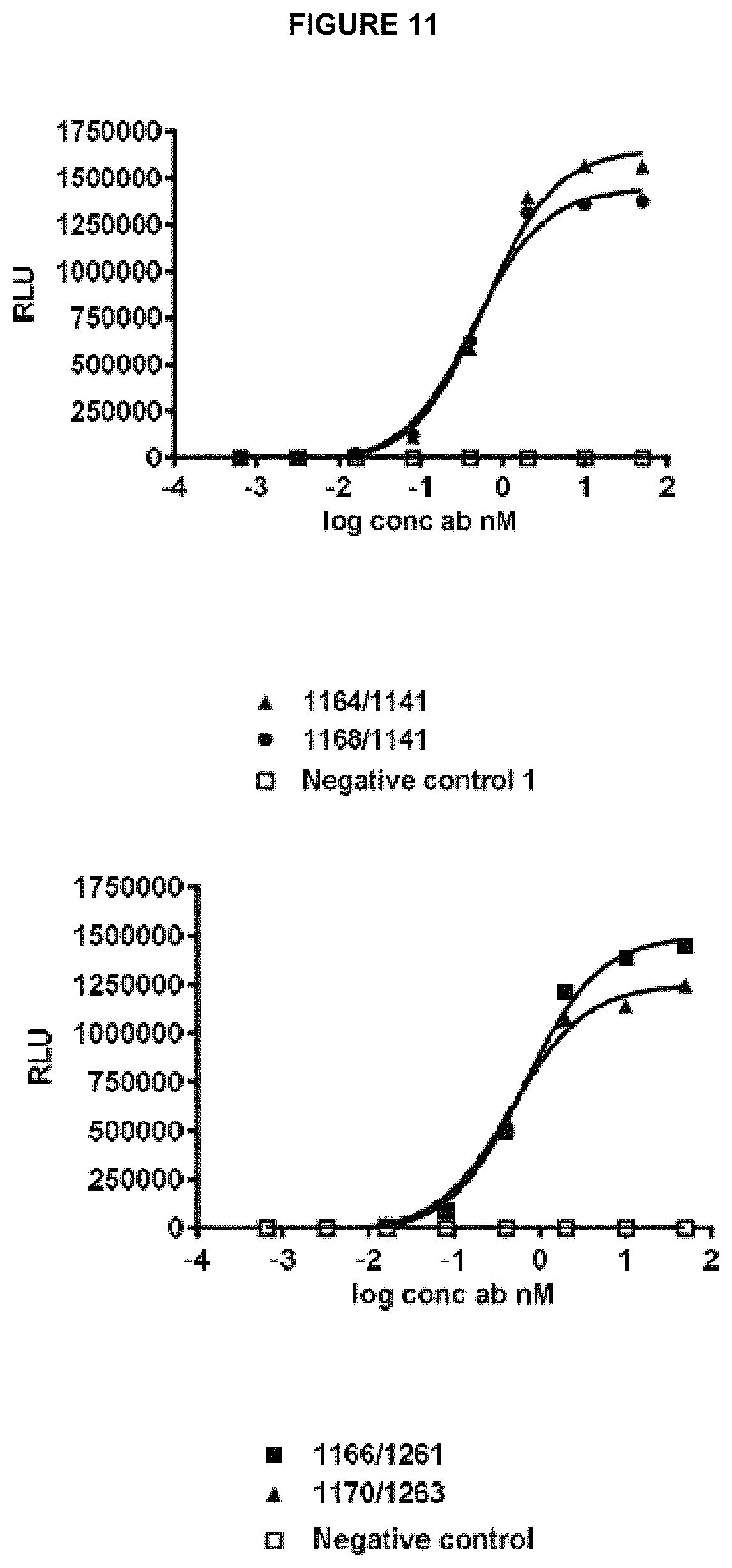 Patent US11780928 Figure 12 – Polypeptides