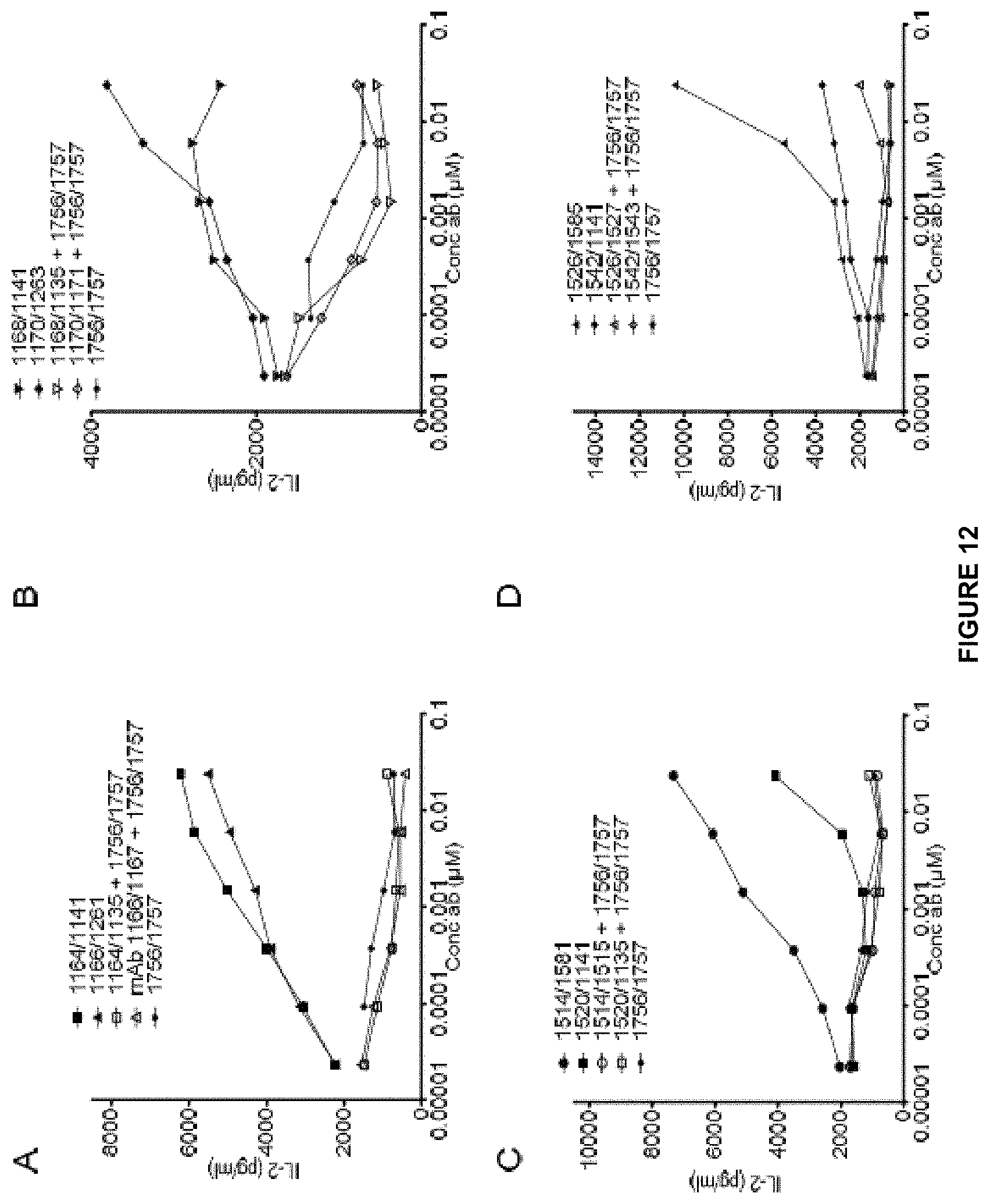 Patent US11780928 Figure 13 – Polypeptides