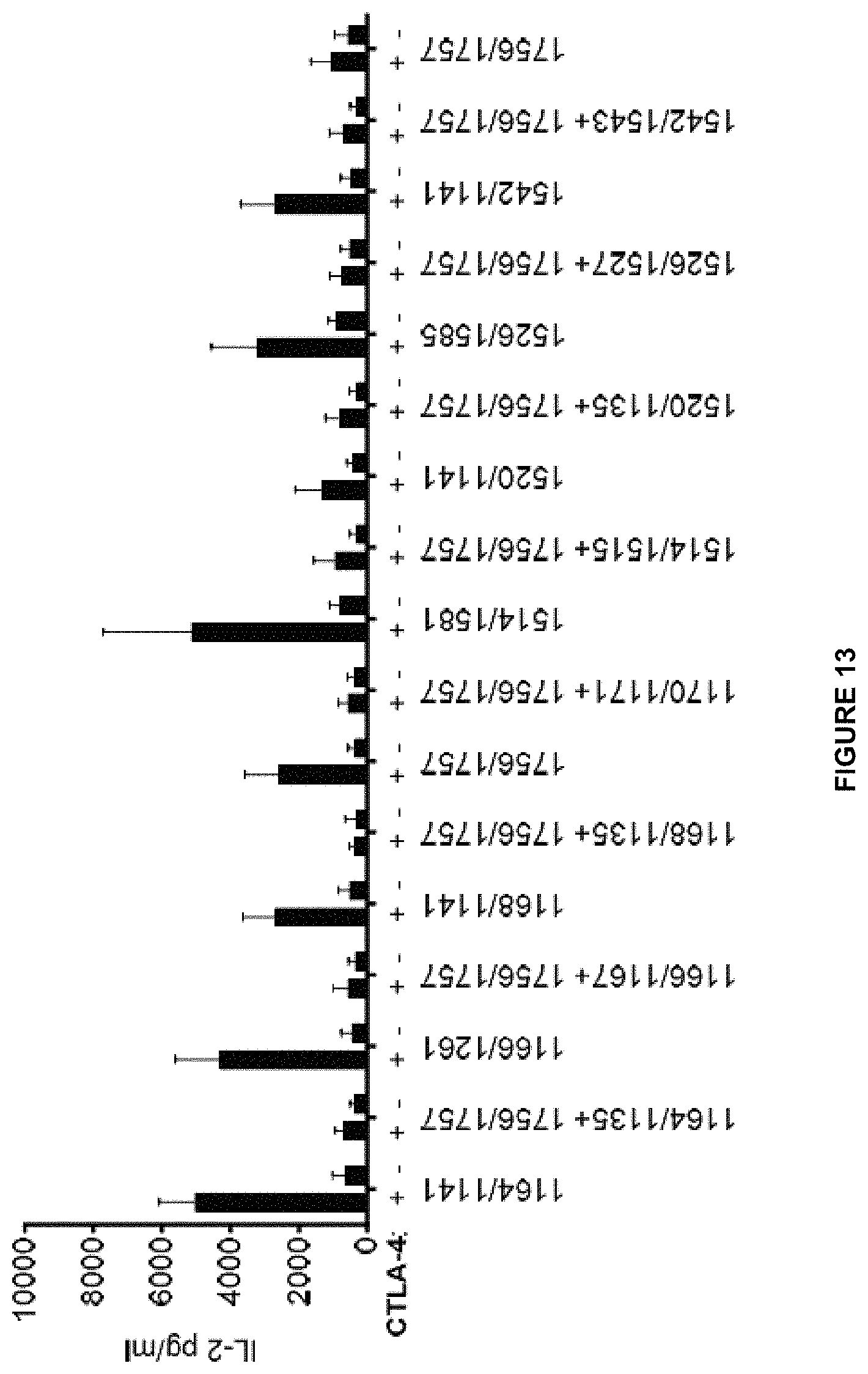 Patent US11780928 Figure 14 – Polypeptides
