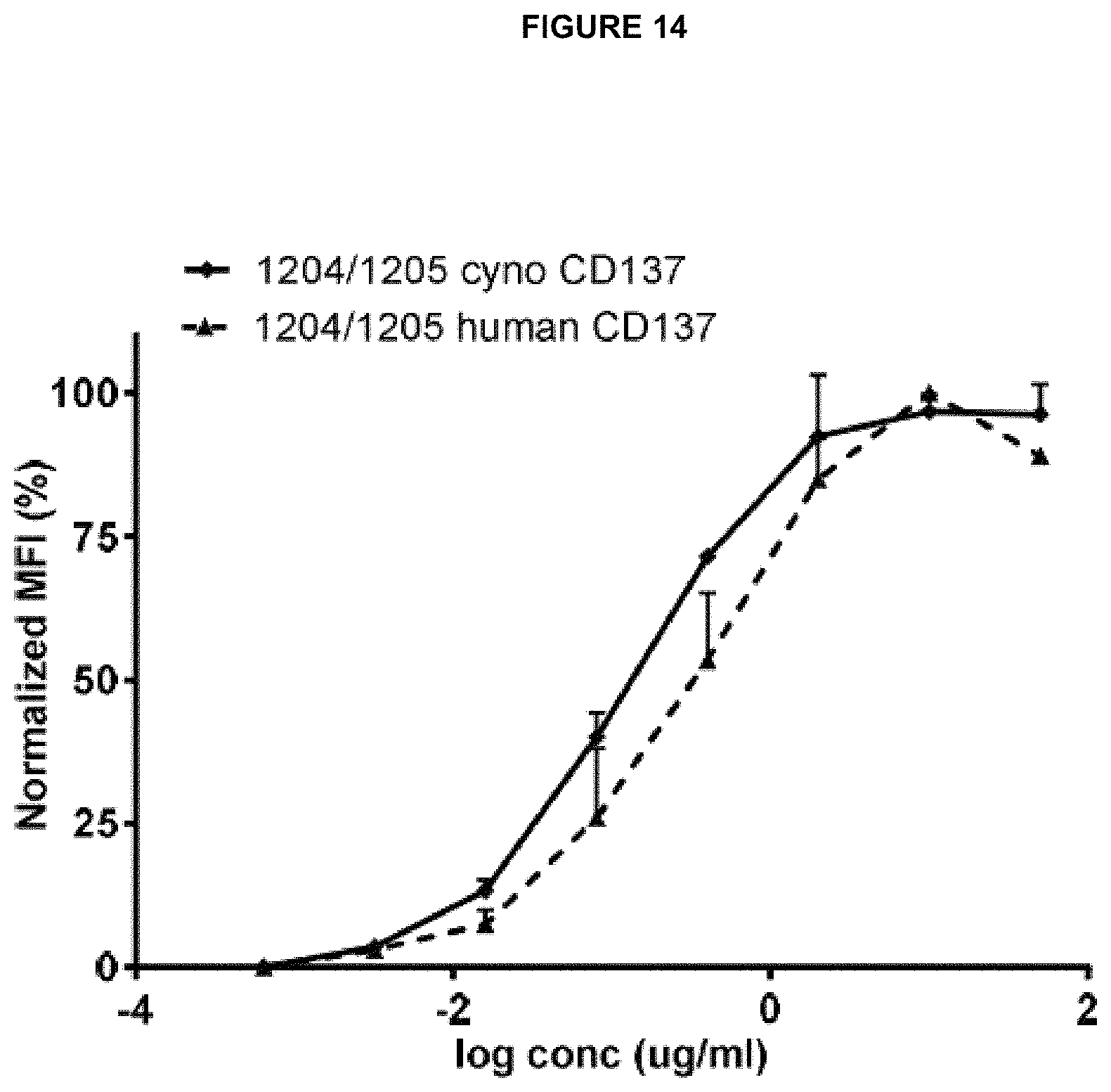 Patent US11780928 Figure 15 – Polypeptides