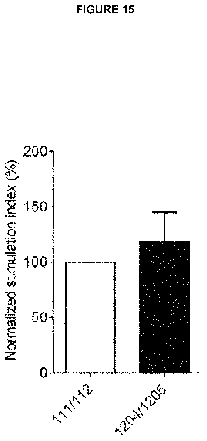 Patent US11780928 Figure 16 – Polypeptides