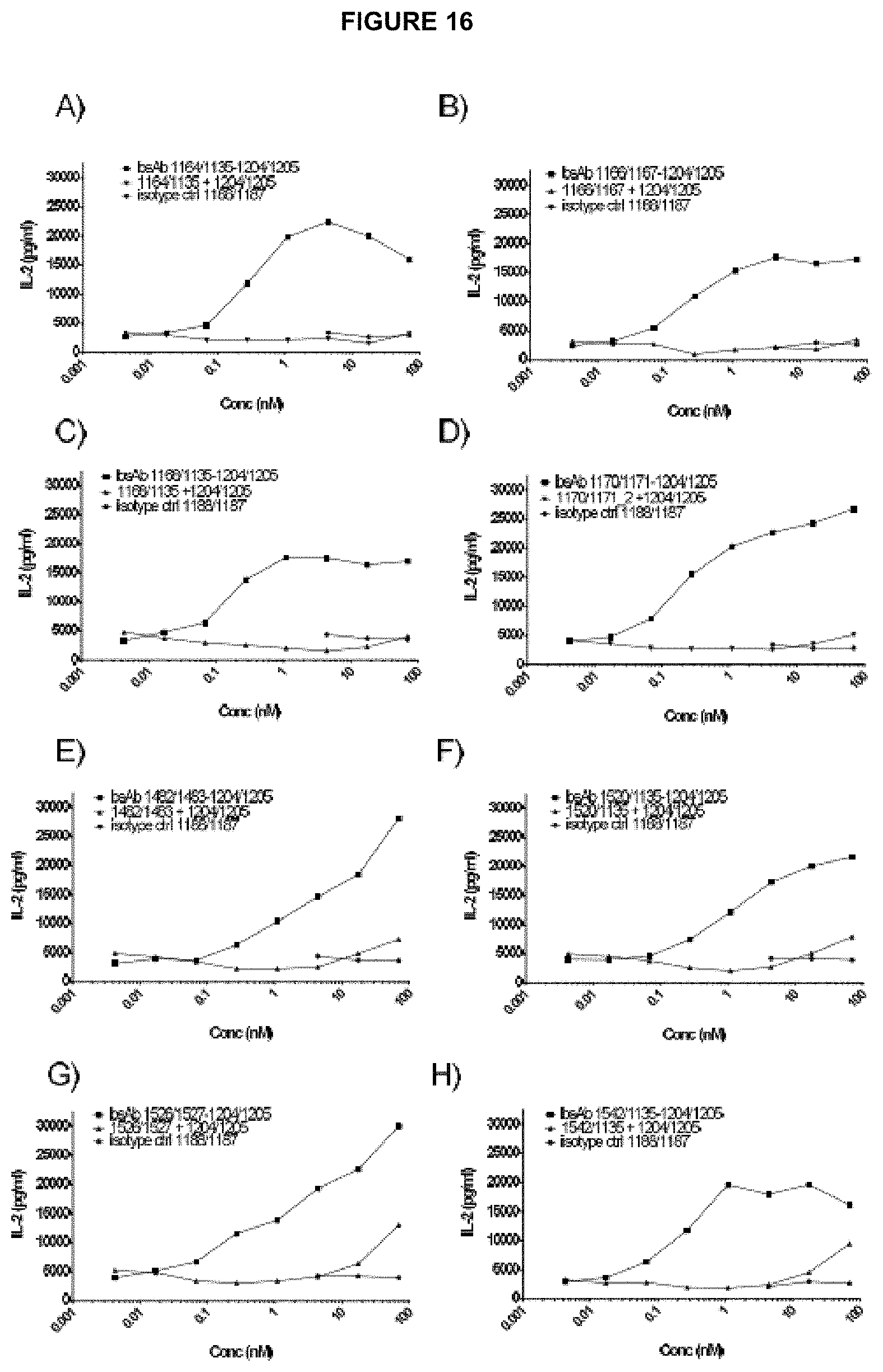 Patent US11780928 Figure 17 – Polypeptides