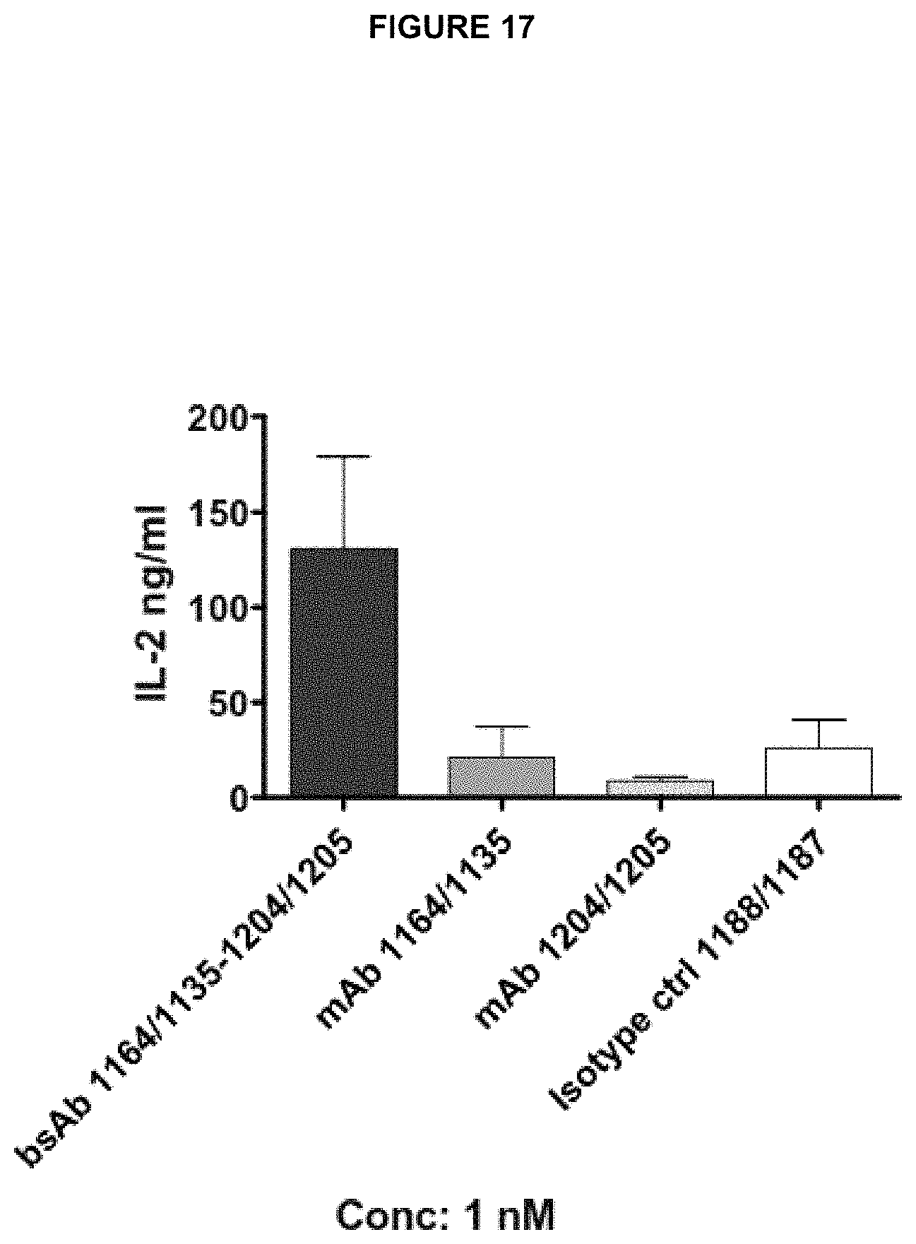 Patent US11780928 Figure 18 – Polypeptides