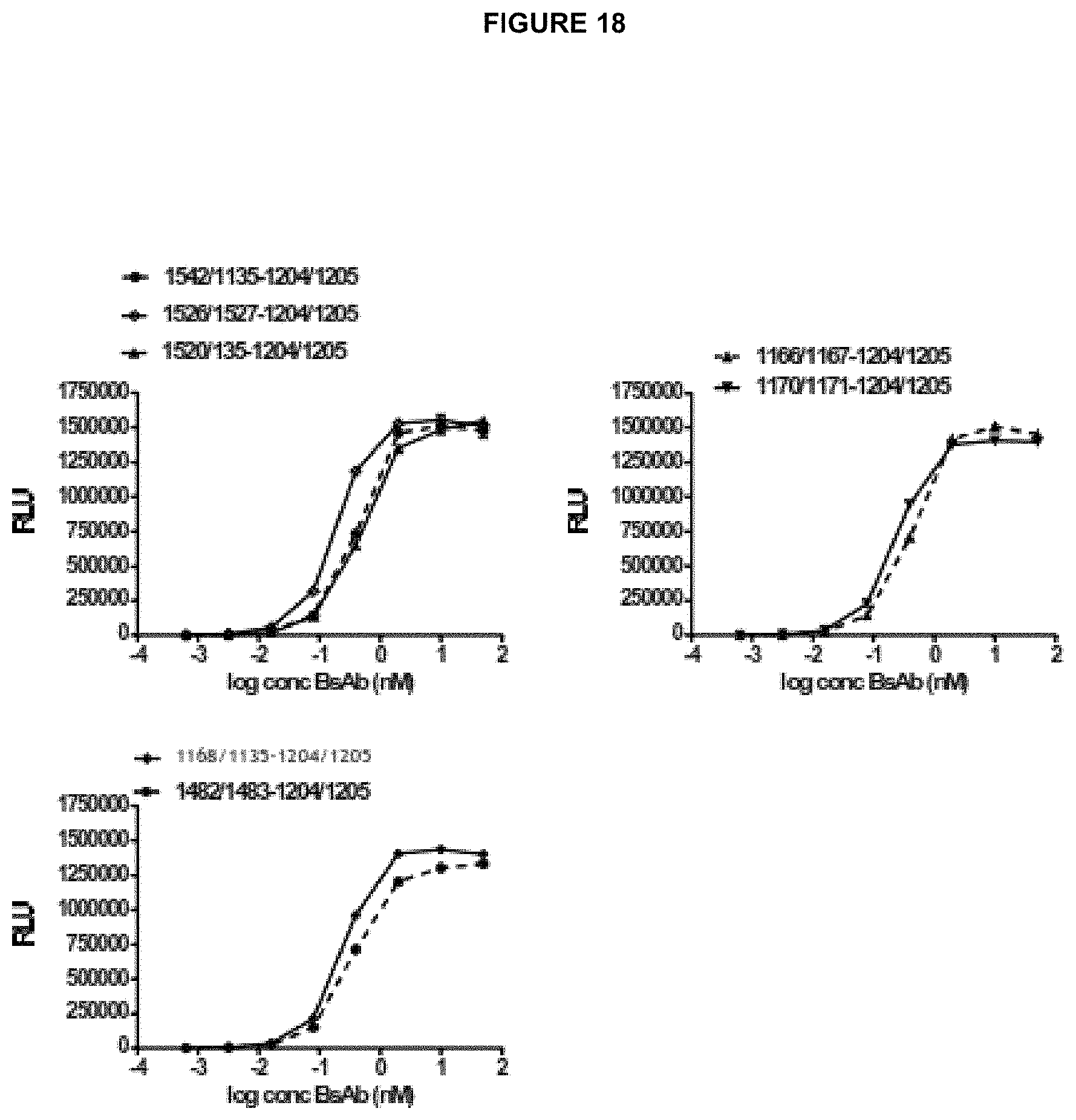 Patent US11780928 Figure 19 – Polypeptides
