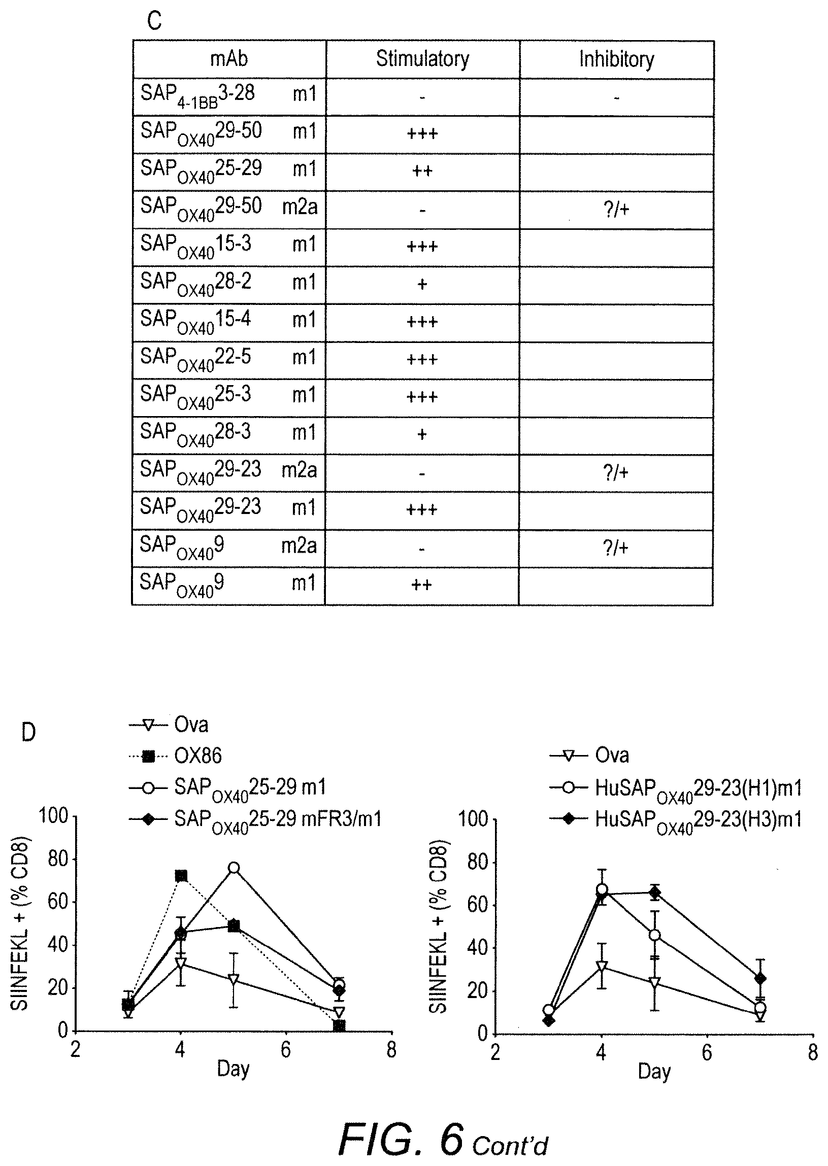 Patent US11780929 Figure 7 – Immunomodulatory antibodies