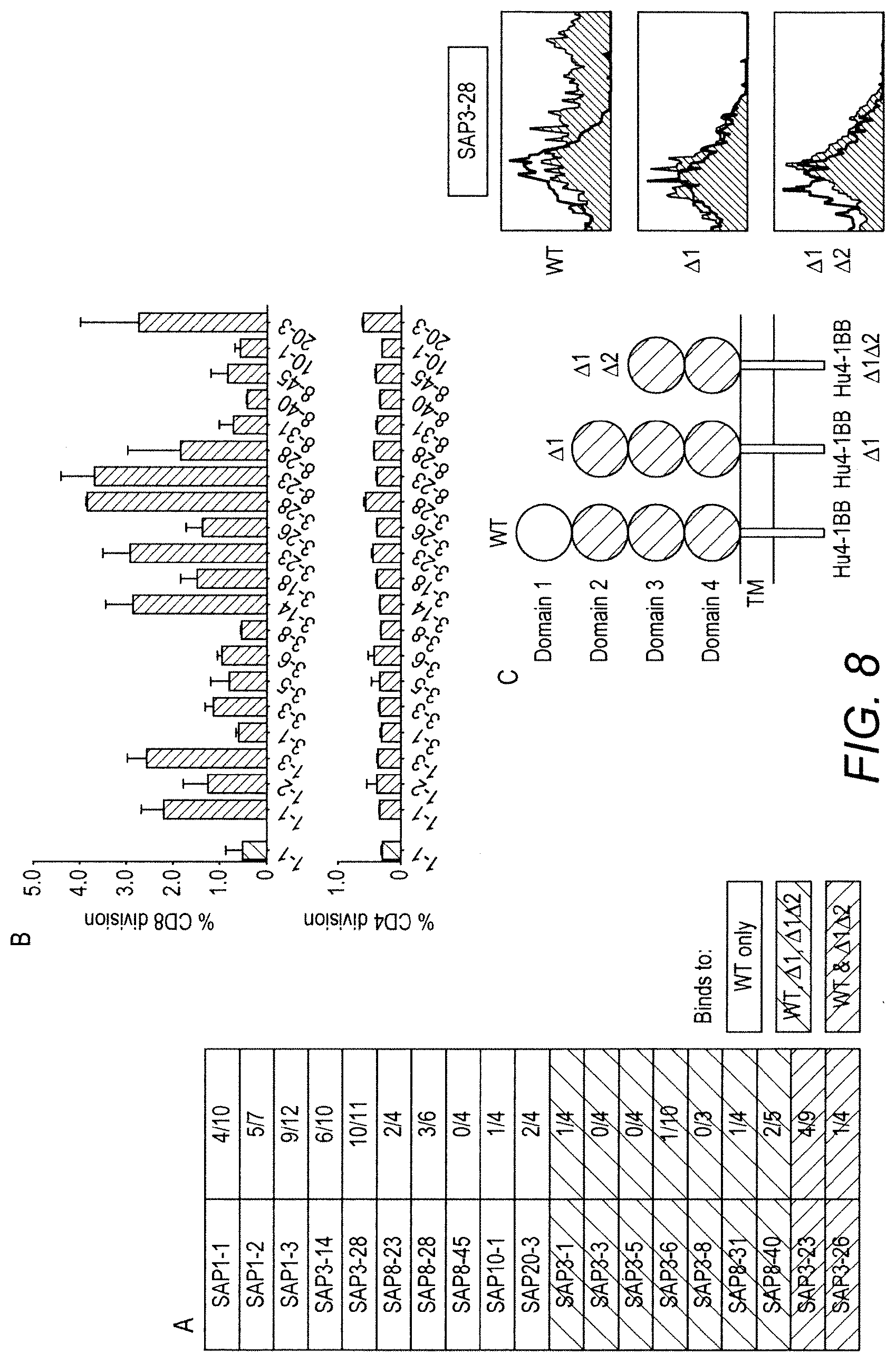 Patent US11780929 Figure 9 – Immunomodulatory antibodies