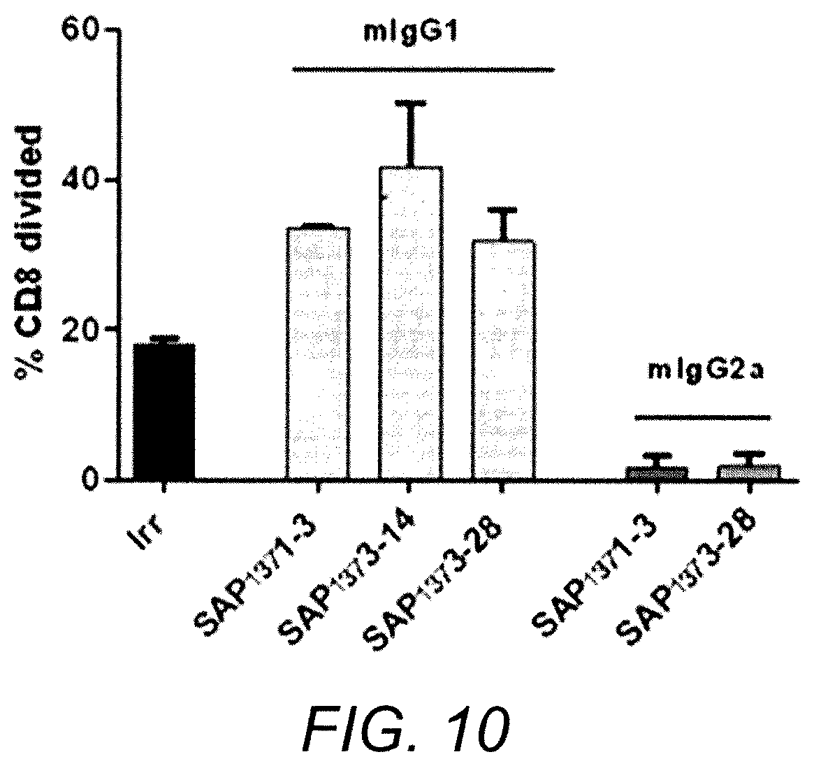 Patent US11780929 Figure 11 – Immunomodulatory antibodies