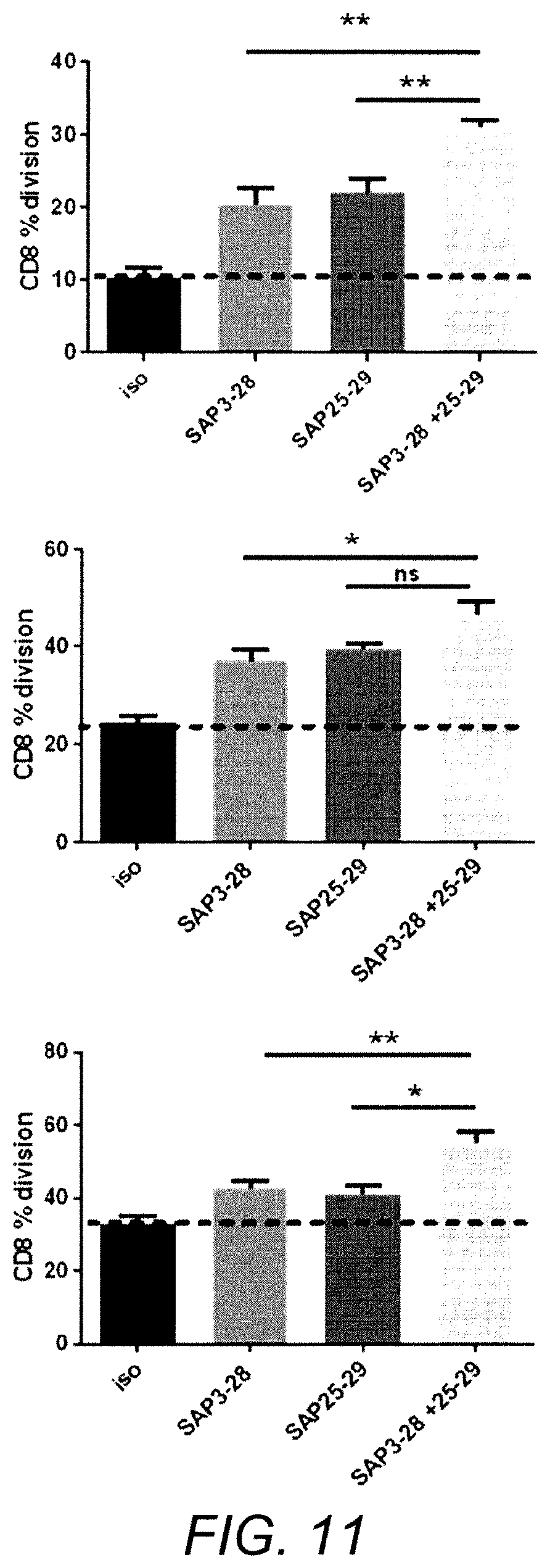 Patent US11780929 Figure 12 – Immunomodulatory antibodies