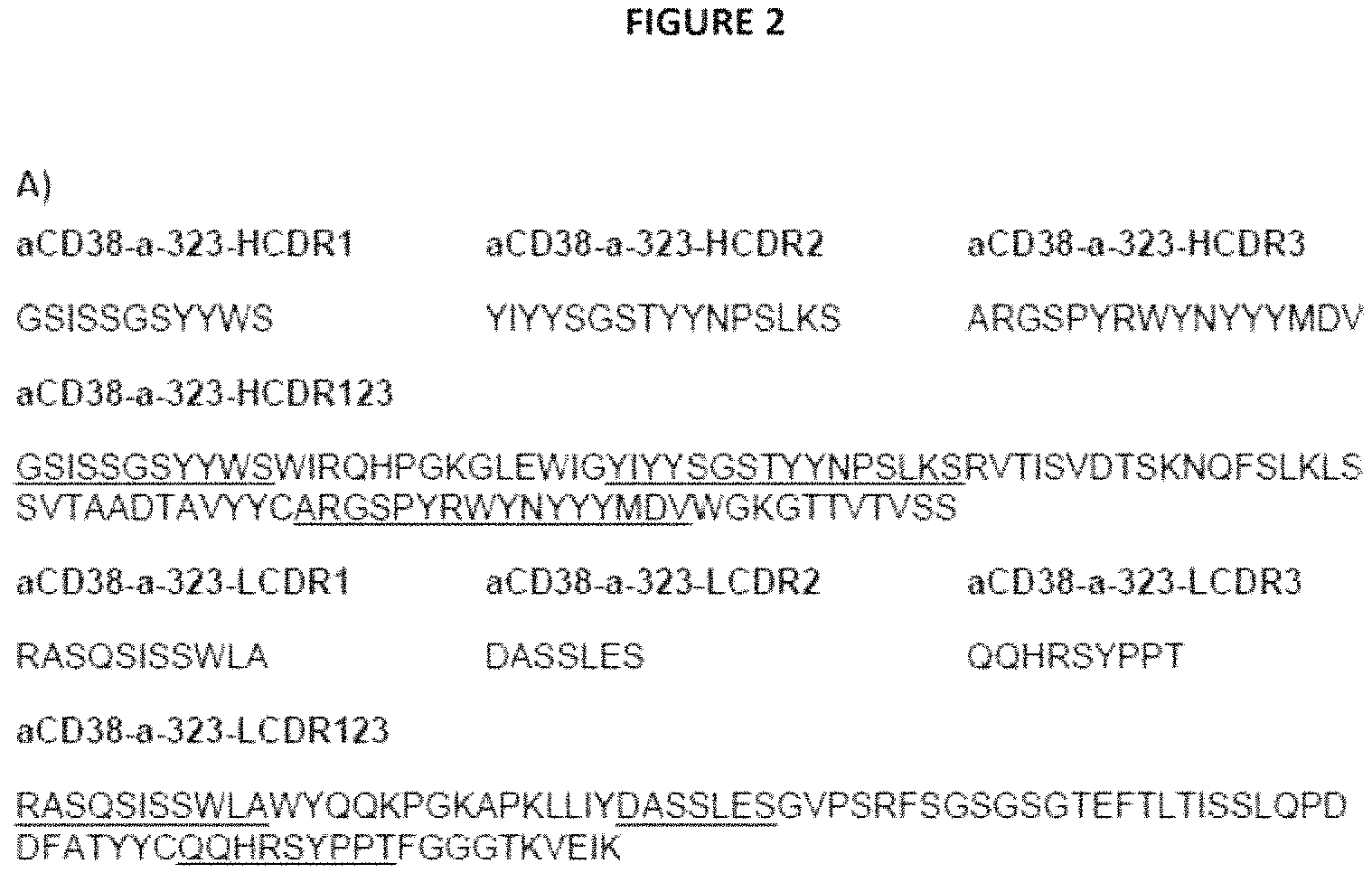 Patent US11780930 Figure 2 – CD38 modulating antibody
