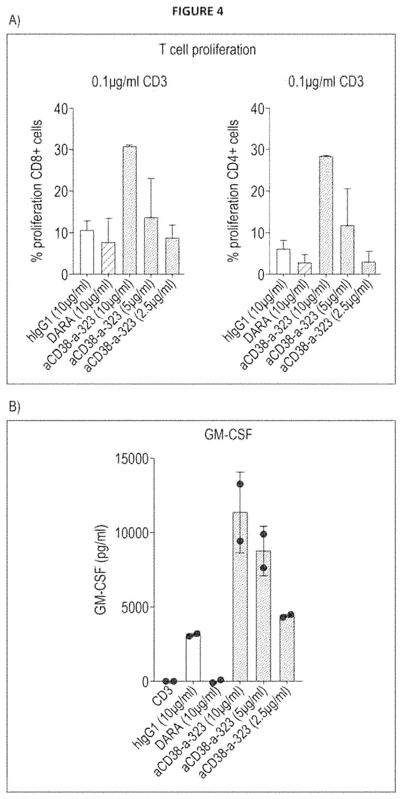 Patent US11780930 Figure 4 – CD38 modulating antibody