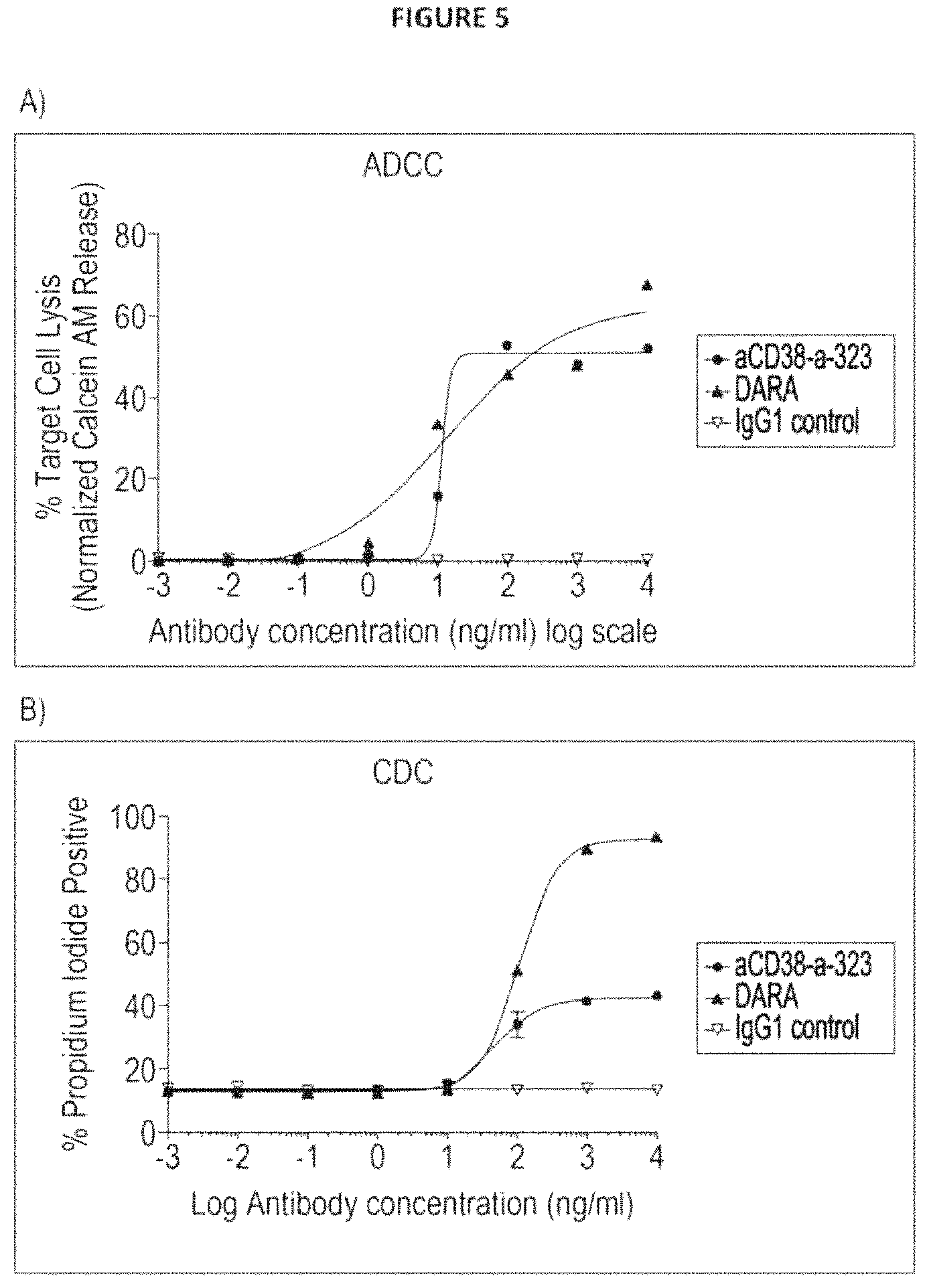 Patent US11780930 Figure 5 – CD38 modulating antibody