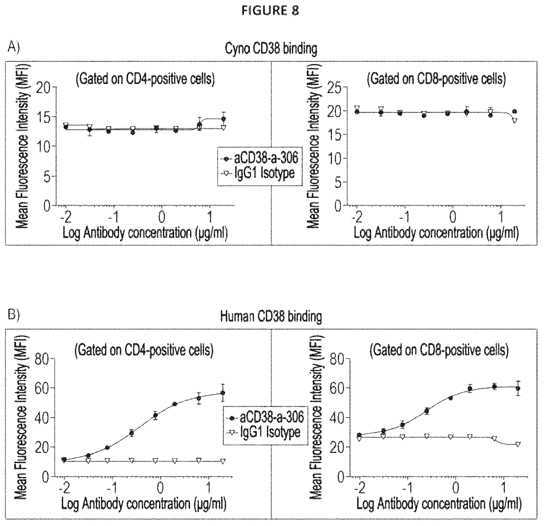 Patent US11780930 Figure 8 – CD38 modulating antibody