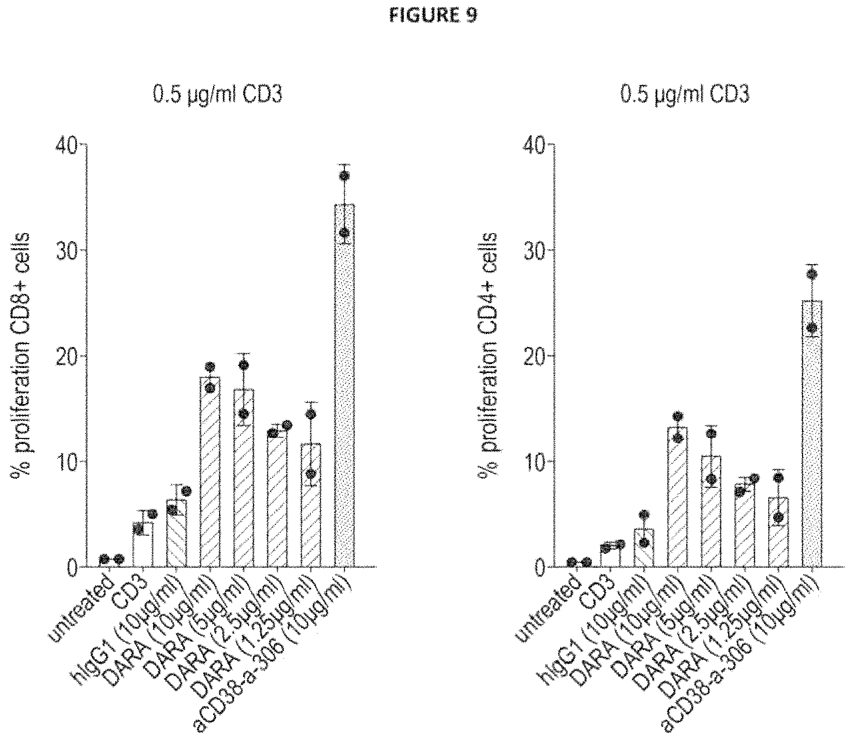 Patent US11780930 Figure 9 – CD38 modulating antibody