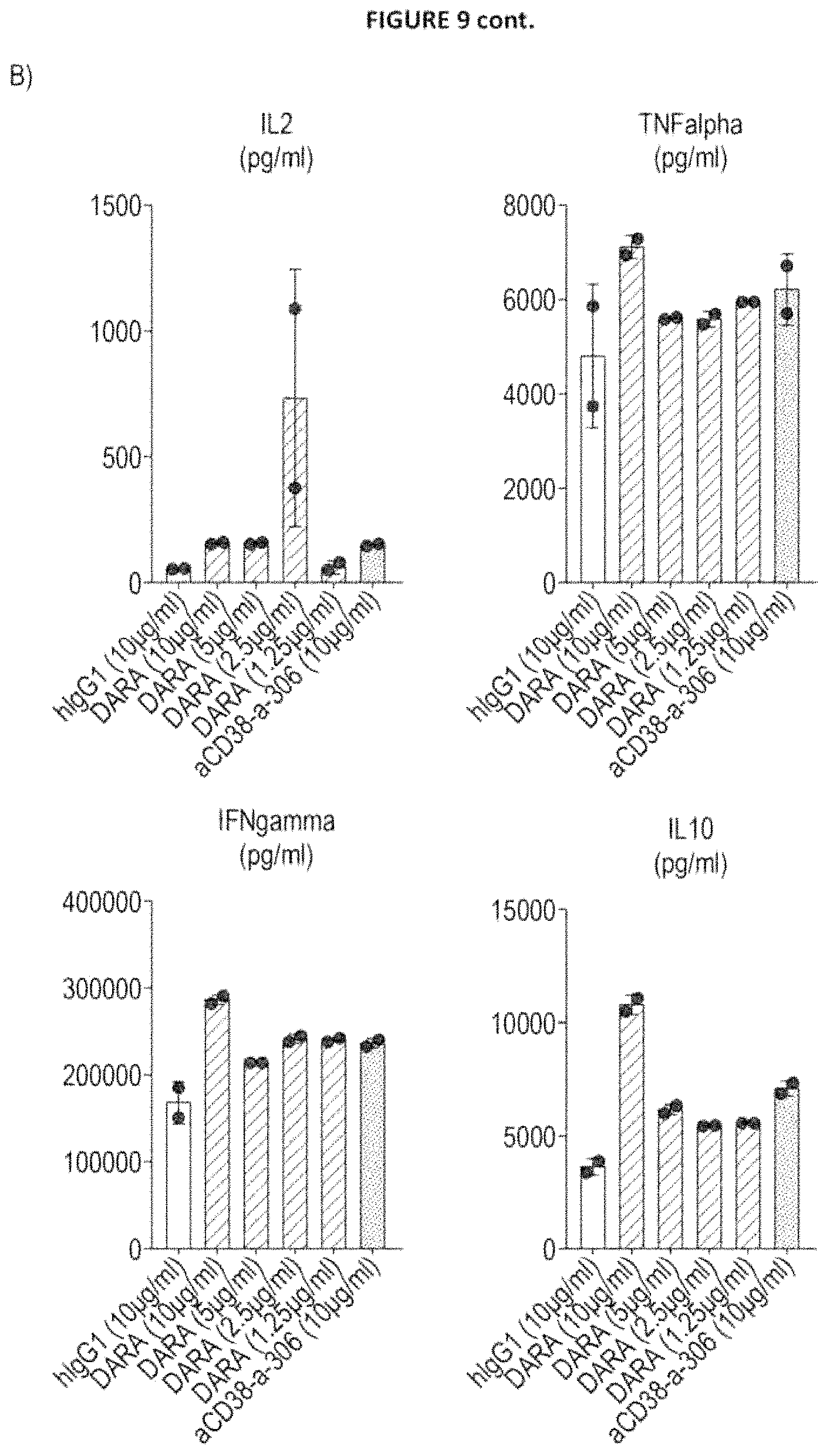 Patent US11780930 Figure 10 – CD38 modulating antibody