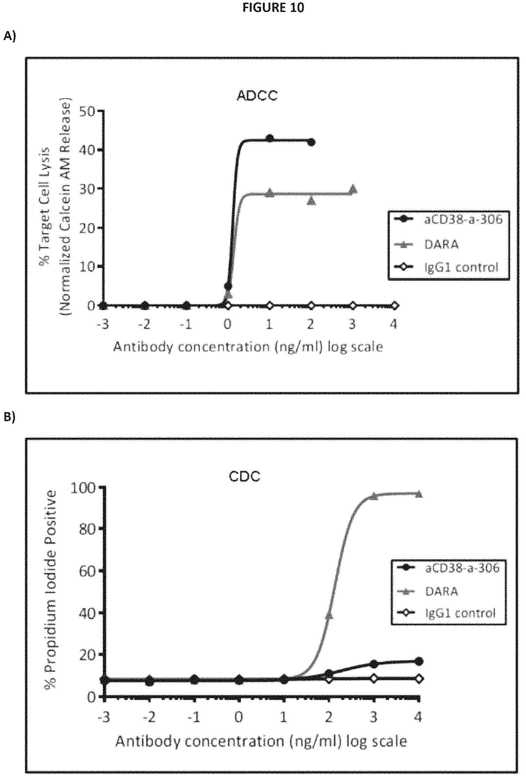 Patent US11780930 Figure 11 – CD38 modulating antibody