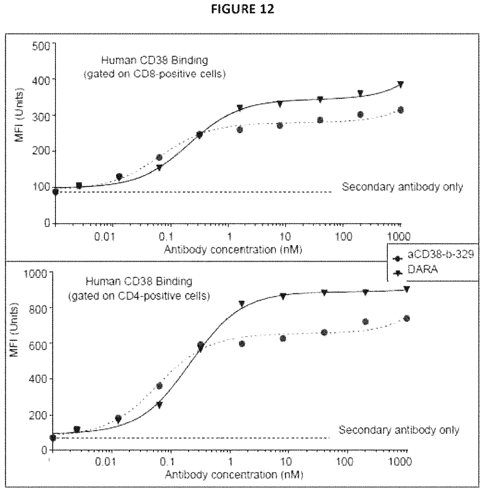 Patent US11780930 Figure 13 – CD38 modulating antibody