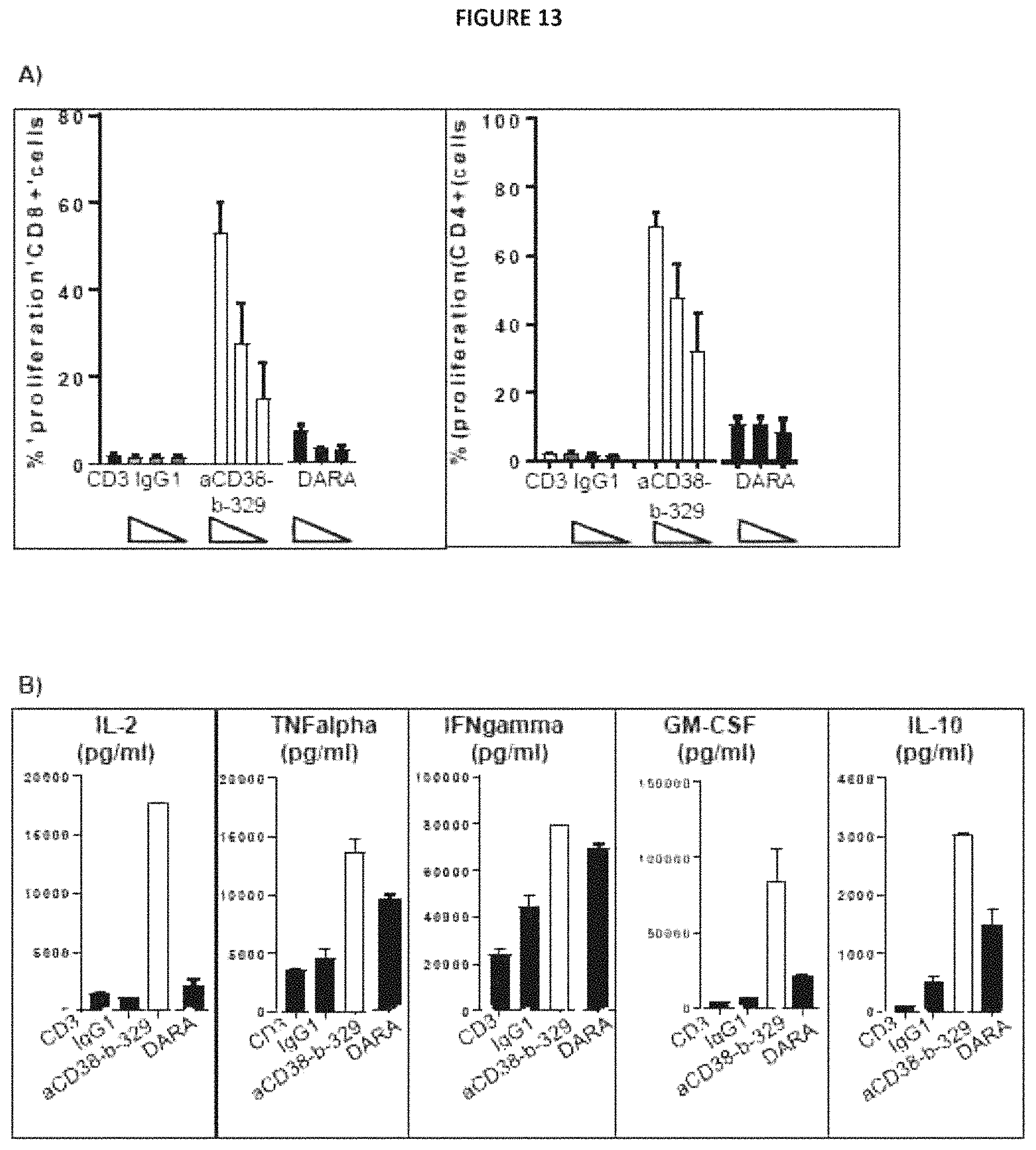 Patent US11780930 Figure 14 – CD38 modulating antibody