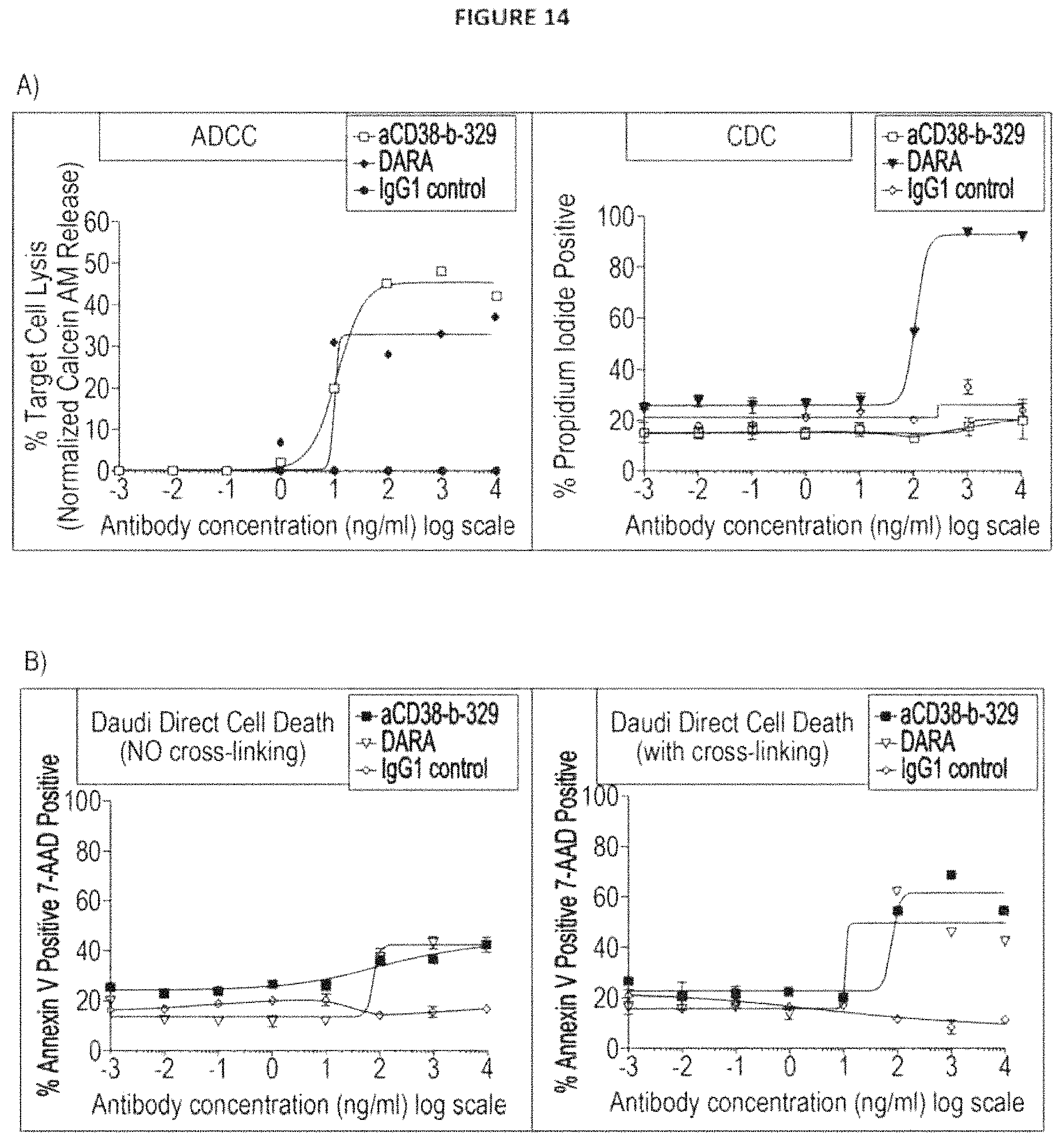 Patent US11780930 Figure 15 – CD38 modulating antibody