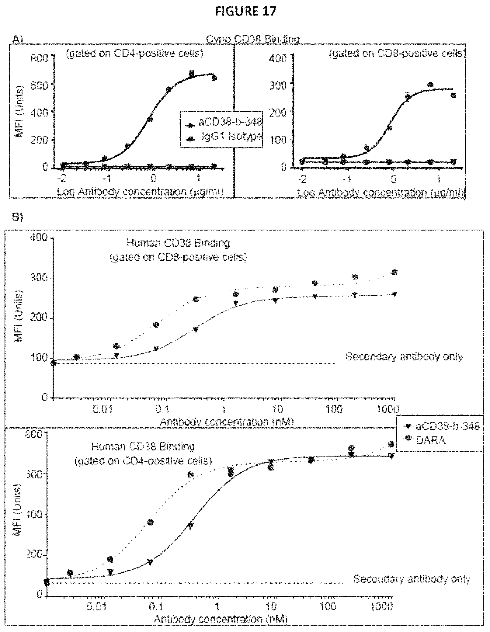 Patent US11780930 Figure 18 – CD38 modulating antibody