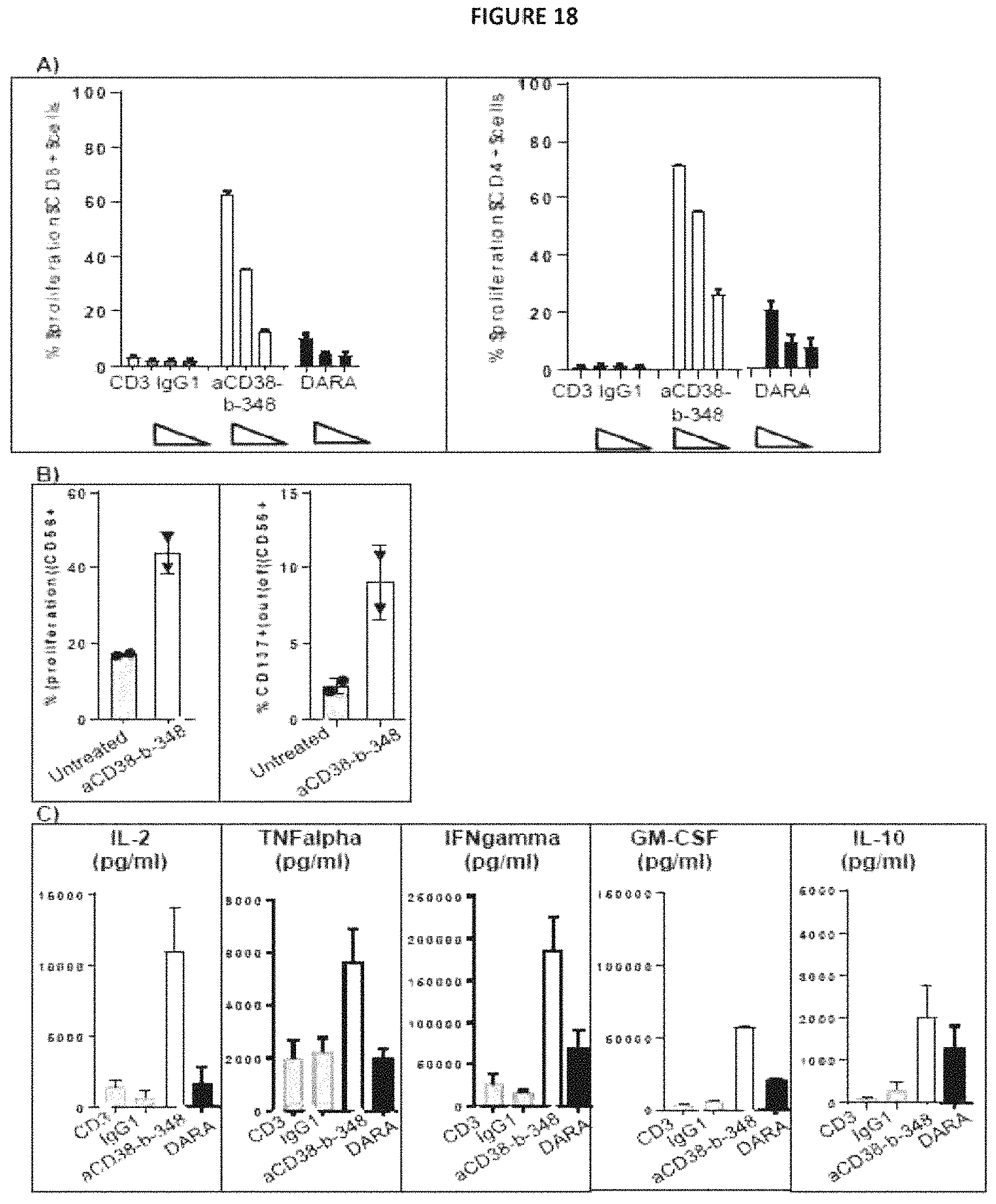 Patent US11780930 Figure 19 – CD38 modulating antibody