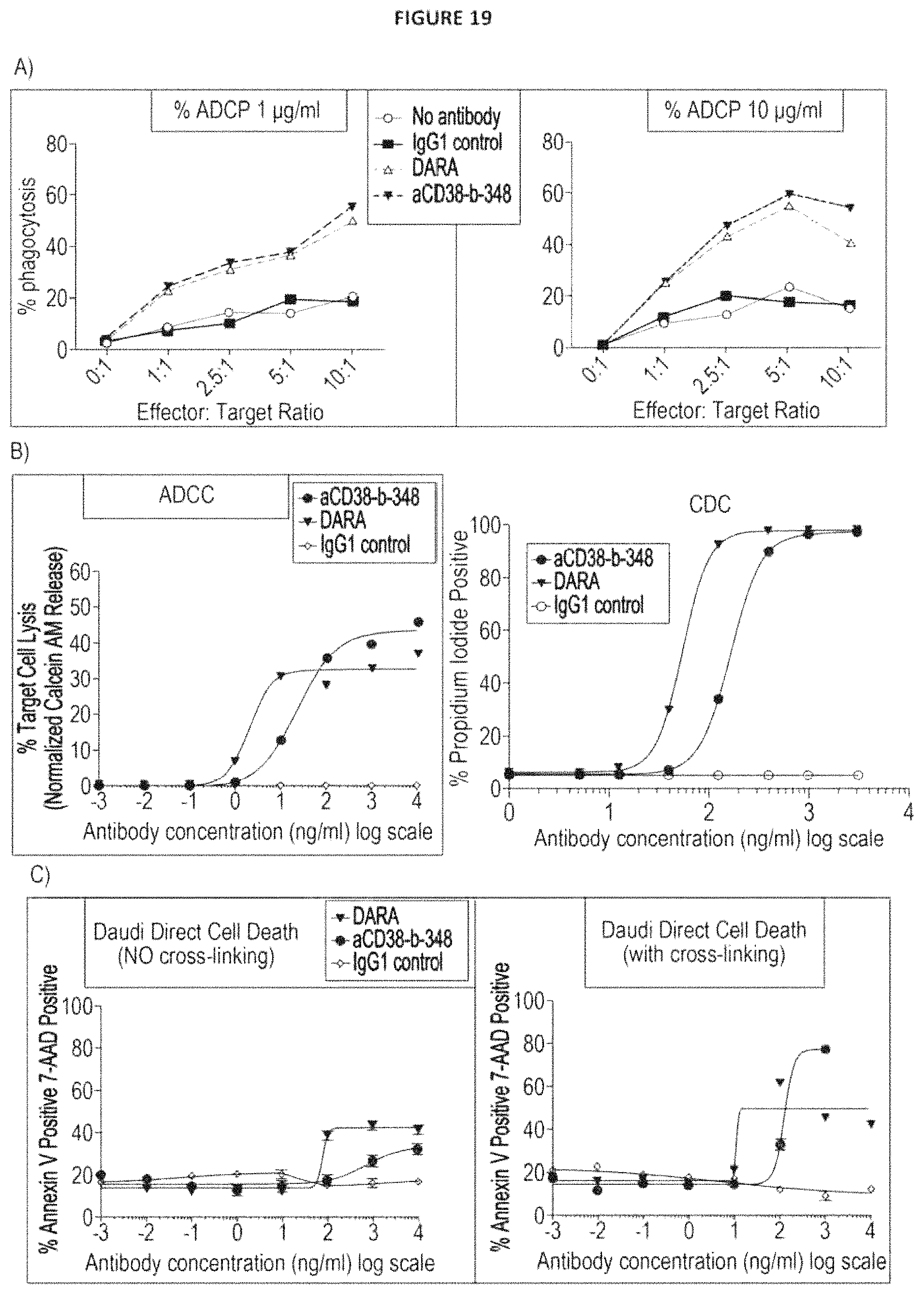 Patent US11780930 Figure 20 – CD38 modulating antibody