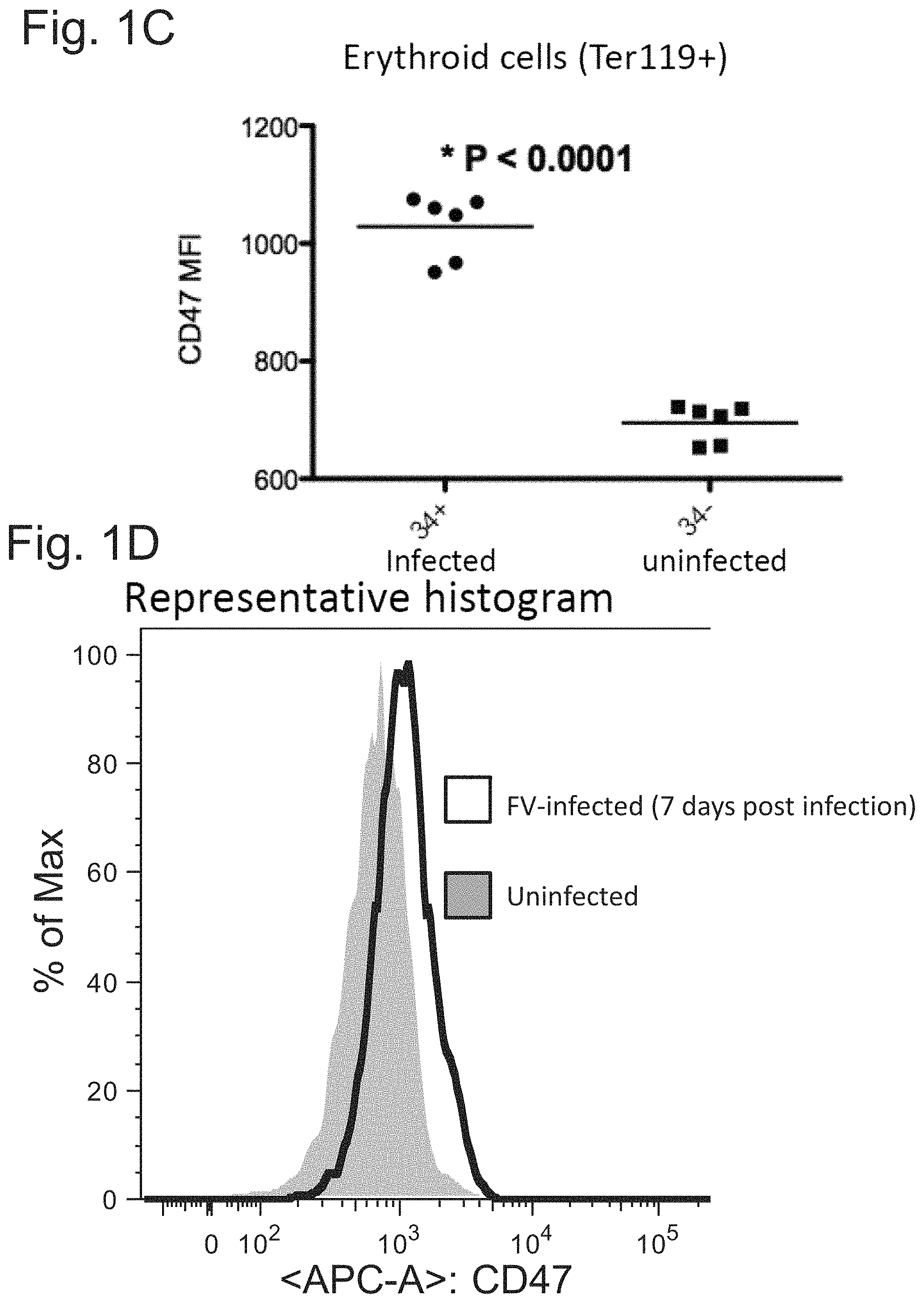 Patent US11780931 Figure 2 – CD47 targeted therapies for the treatment of infectious disease