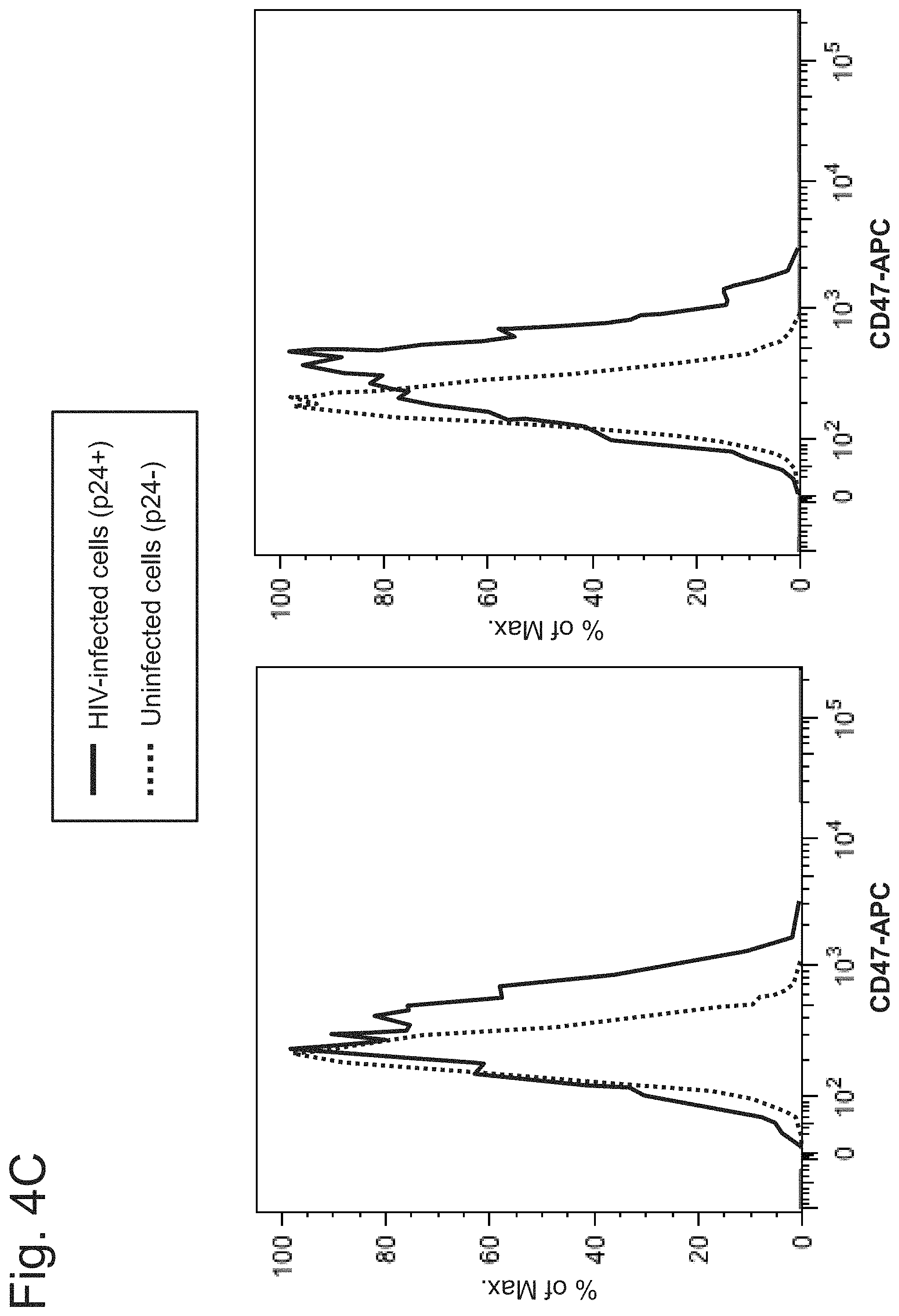Patent US11780931 Figure 7 – CD47 targeted therapies for the treatment of infectious disease