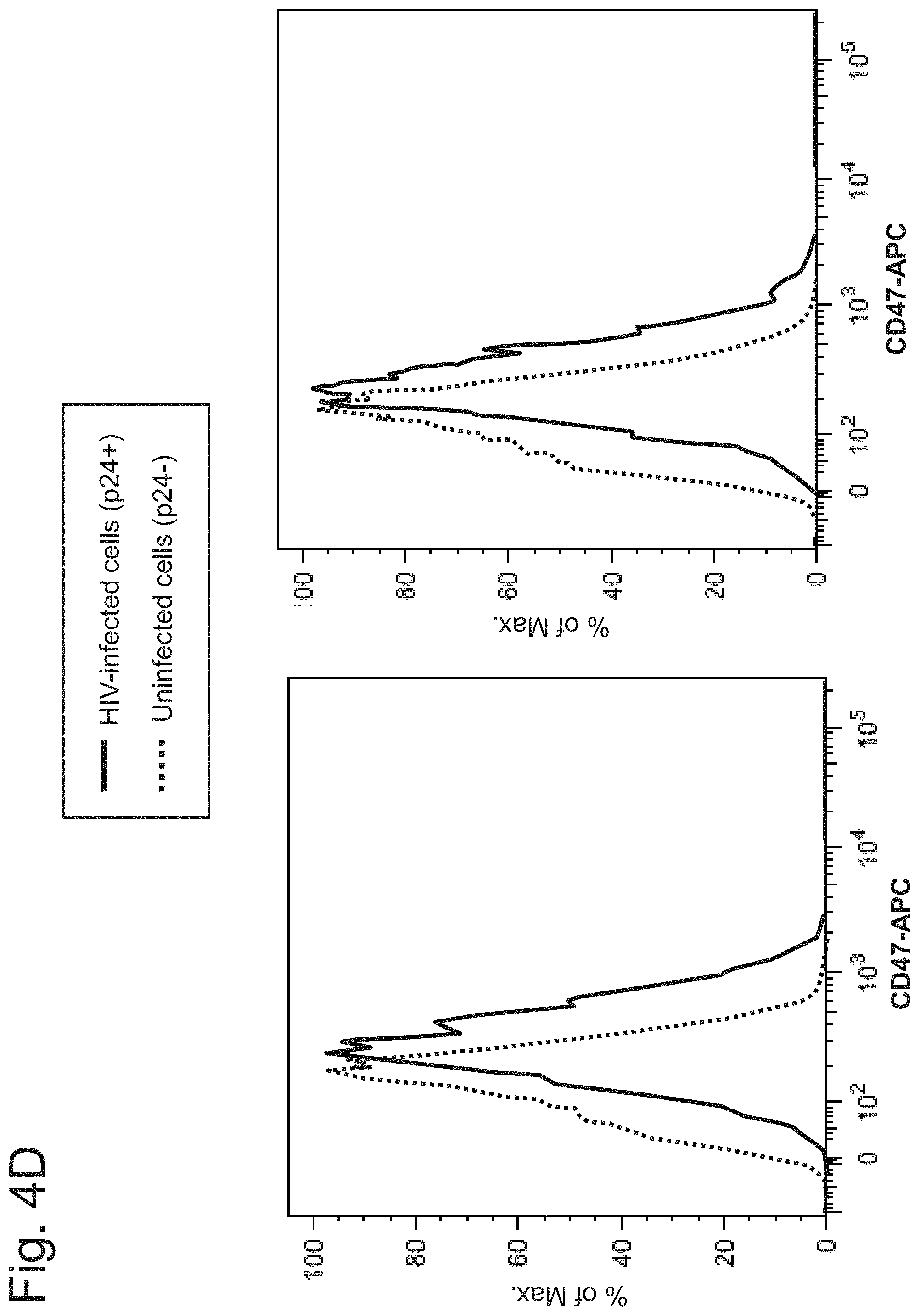 Patent US11780931 Figure 8 – CD47 targeted therapies for the treatment of infectious disease