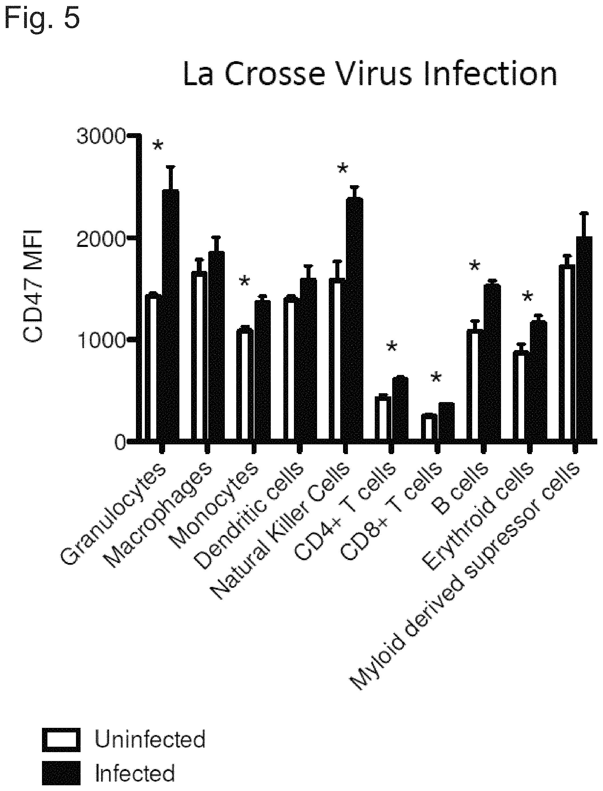 Patent US11780931 Figure 9 – CD47 targeted therapies for the treatment of infectious disease