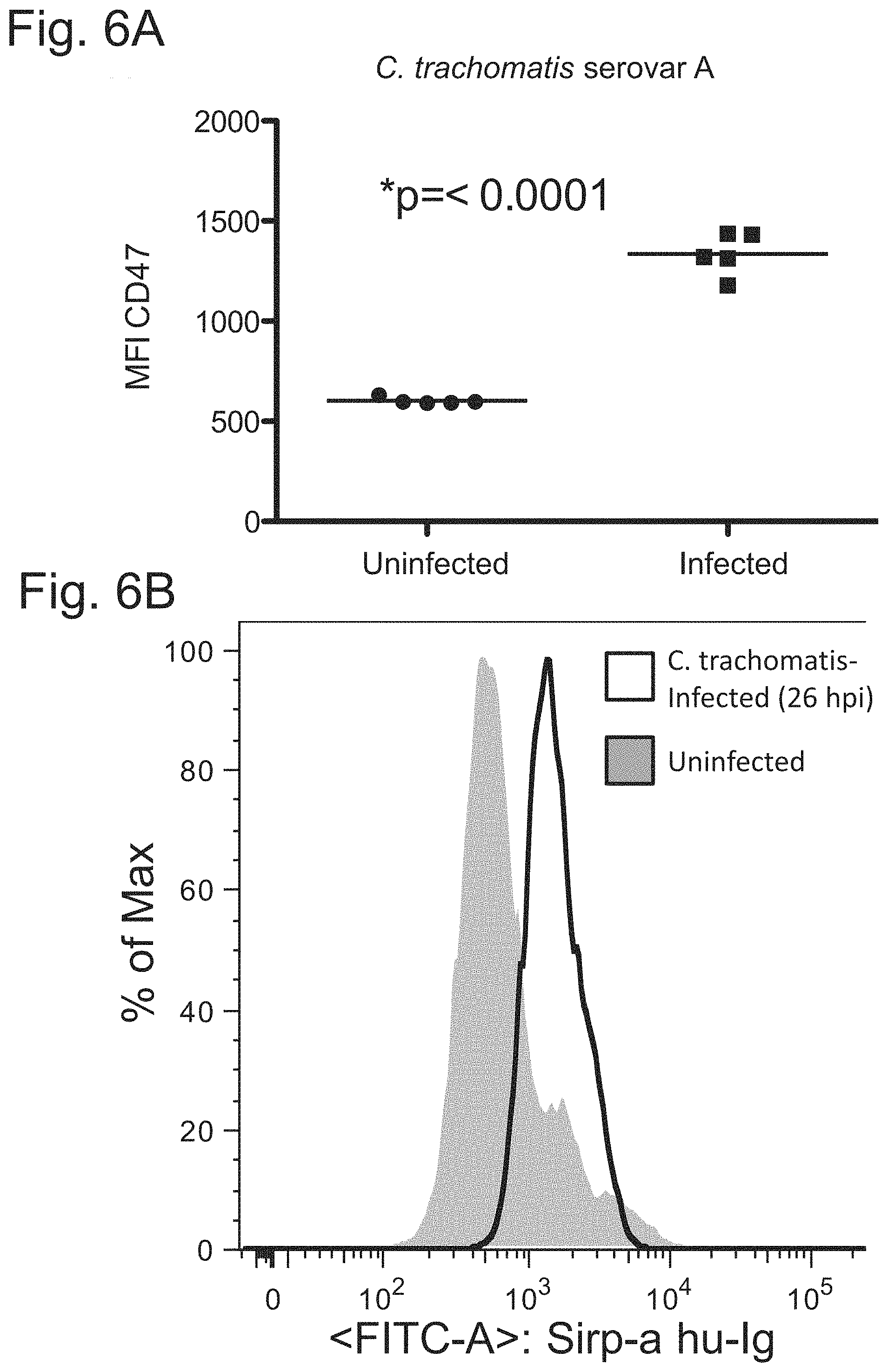 Patent US11780931 Figure 10 – CD47 targeted therapies for the treatment of infectious disease