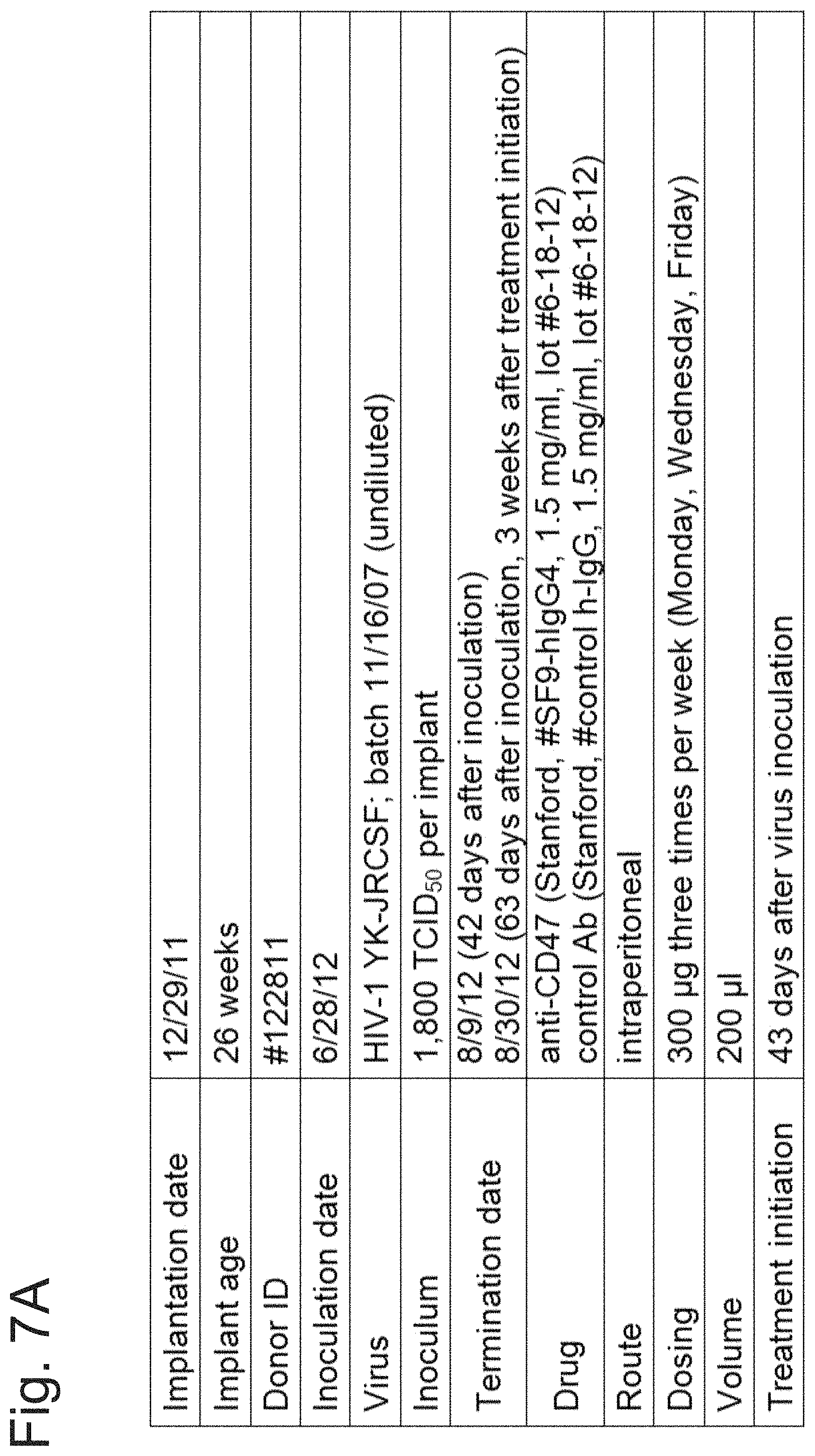 Patent US11780931 Figure 11 – CD47 targeted therapies for the treatment of infectious disease